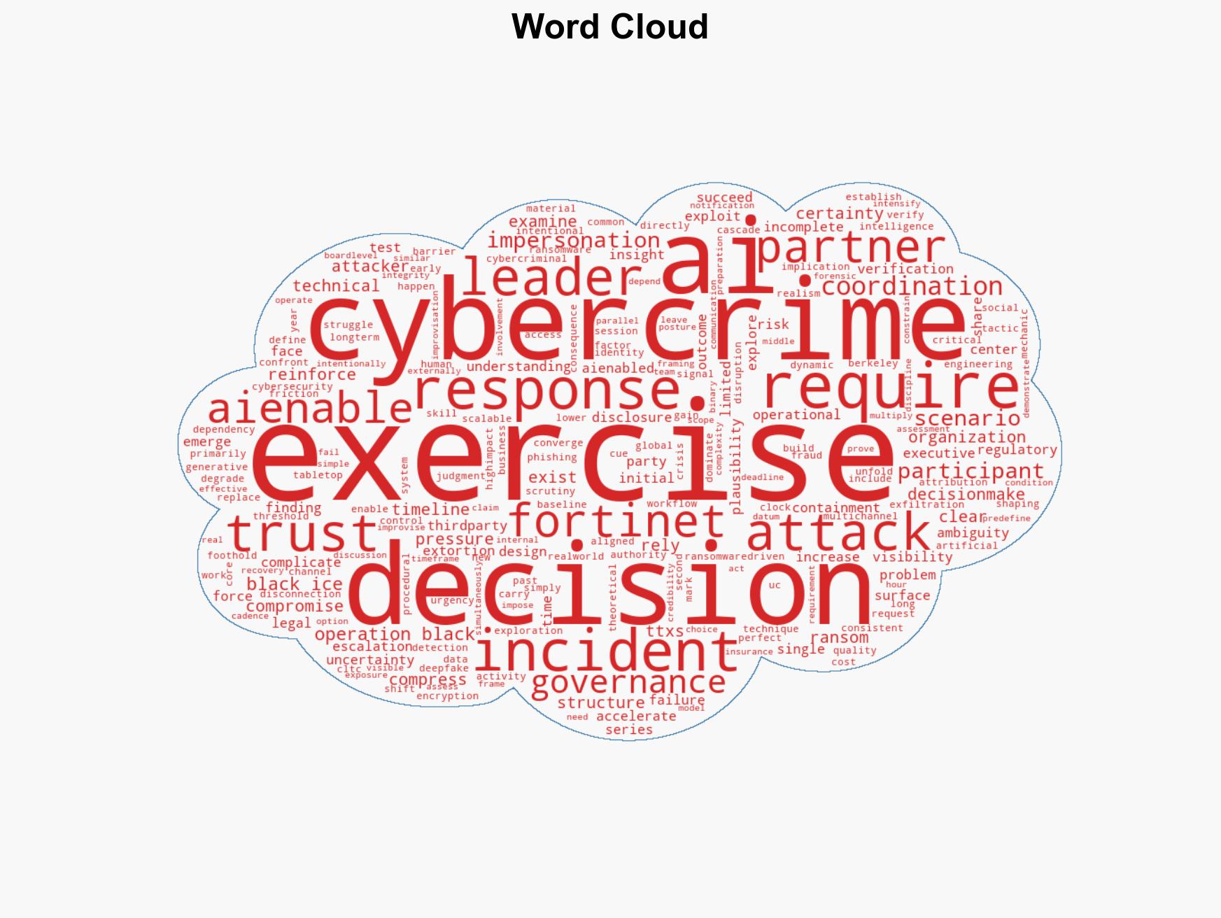 From Theory to Pressure What the Third AI-Enabled Cybercrime Tabletop Exercise Revealed - Image 1