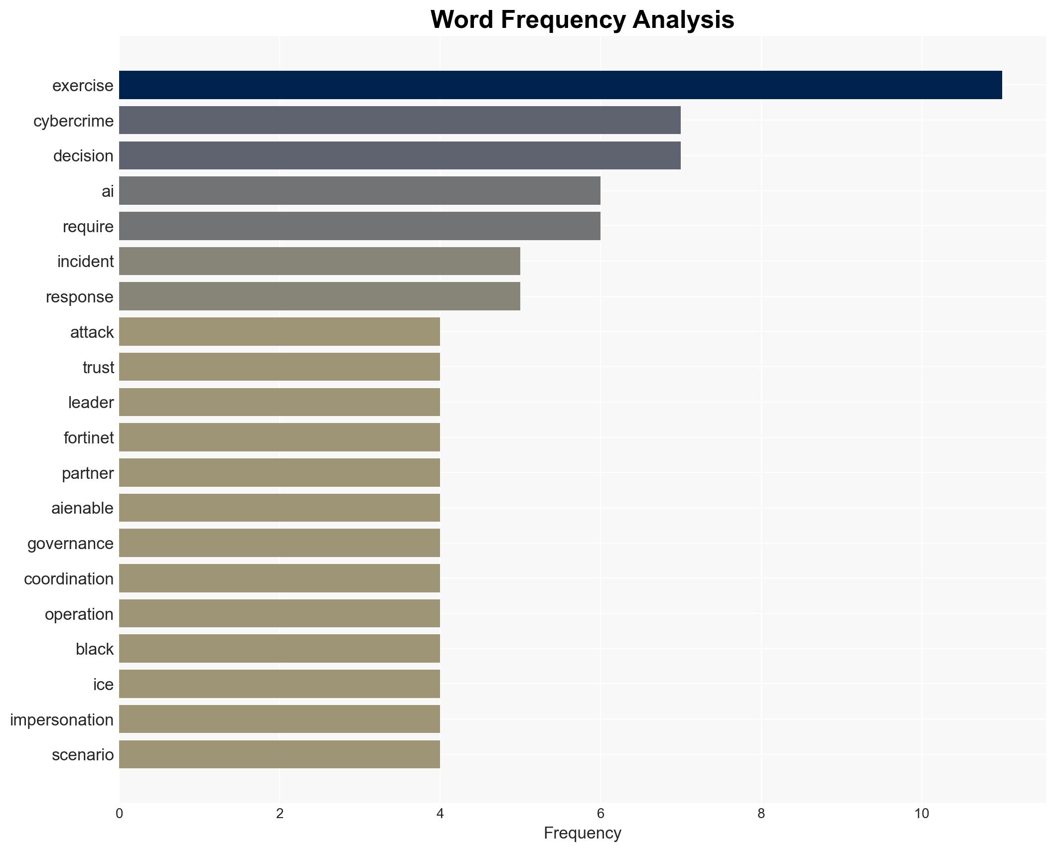From Theory to Pressure What the Third AI-Enabled Cybercrime Tabletop Exercise Revealed - Image 3