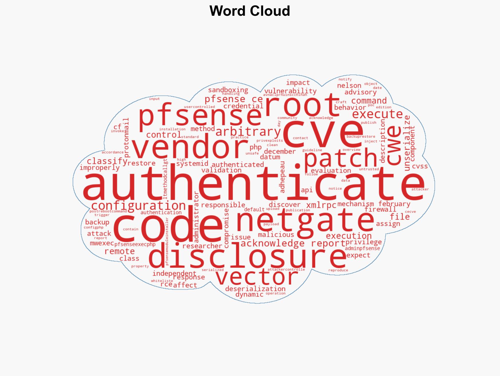 Full Disclosure CVE-2025-69690 CVE-2025-69691 Authenticated RCE in Netgate pfSense CE 272 and 280 - Image 1
