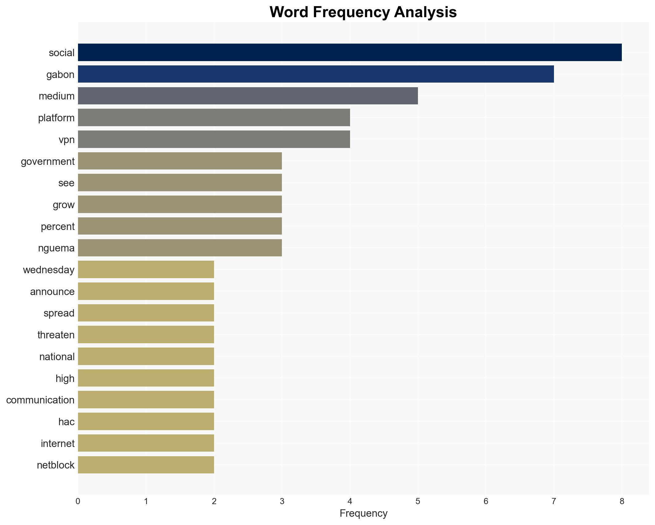 Gabon Shuts Down Social Media as Threat to National Security - Image 3
