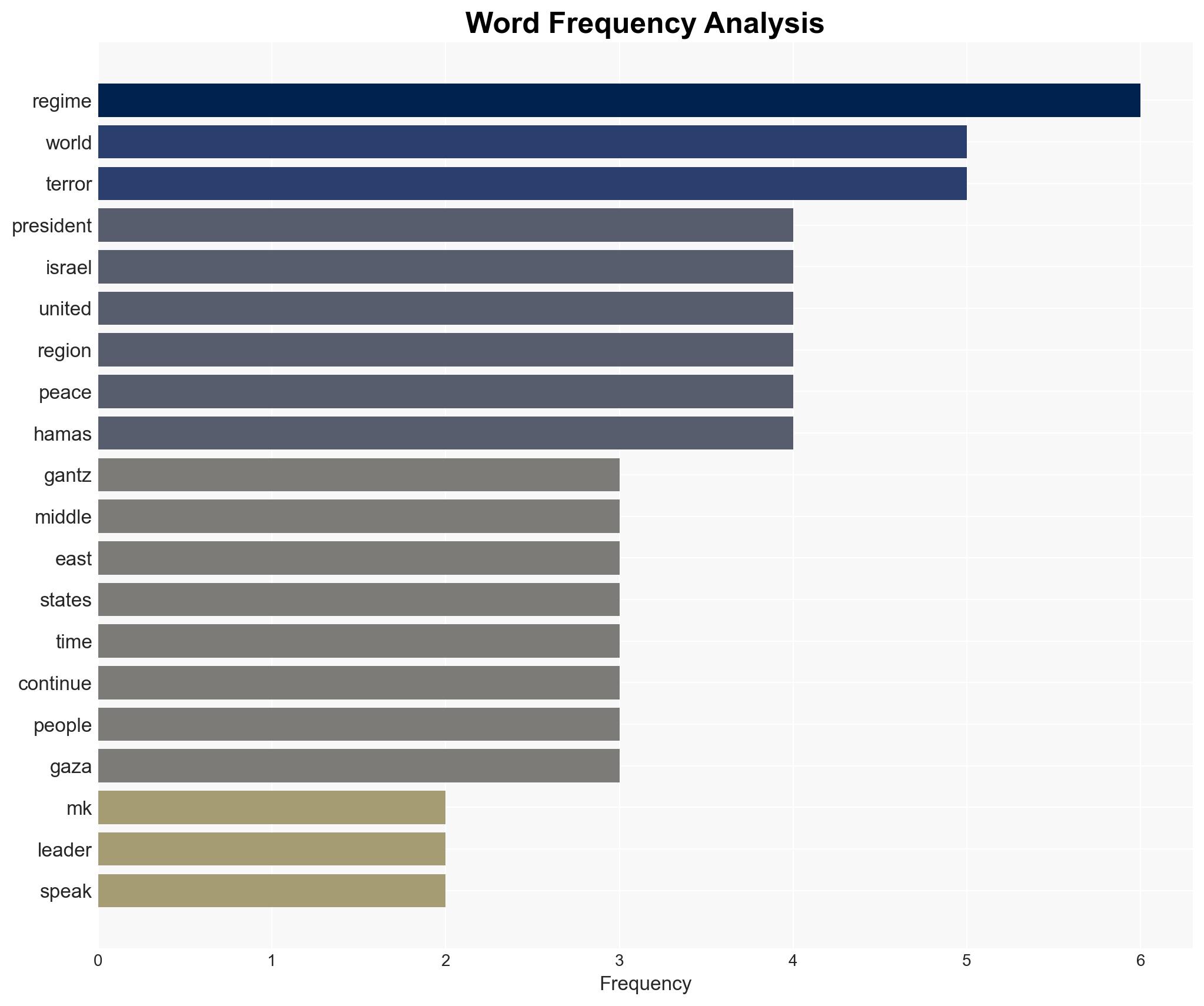 Gantz urges global action to dismantle Irans regime - Image 3