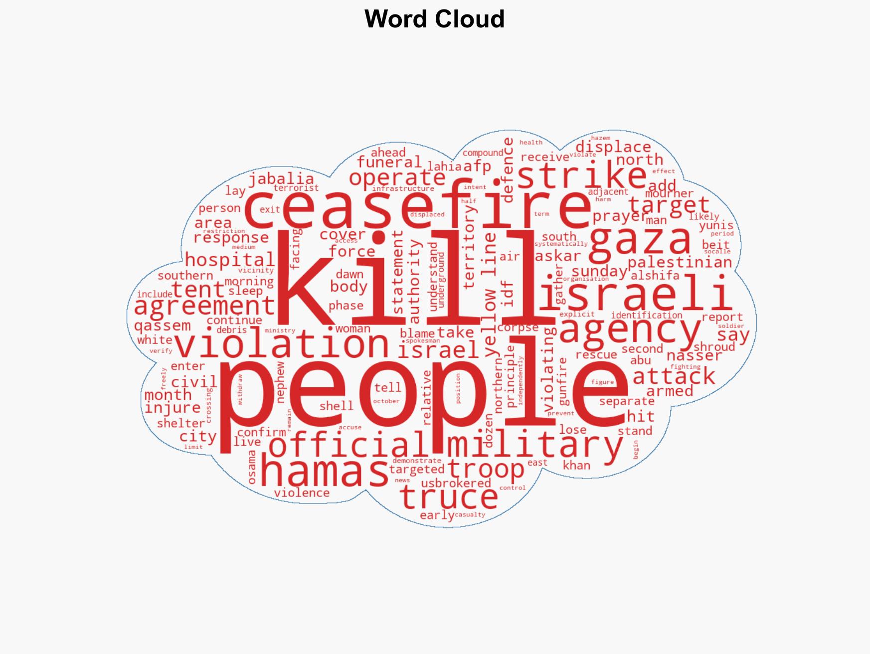 Gaza civil defence says Israeli strikes kill 12 since dawn - Image 1