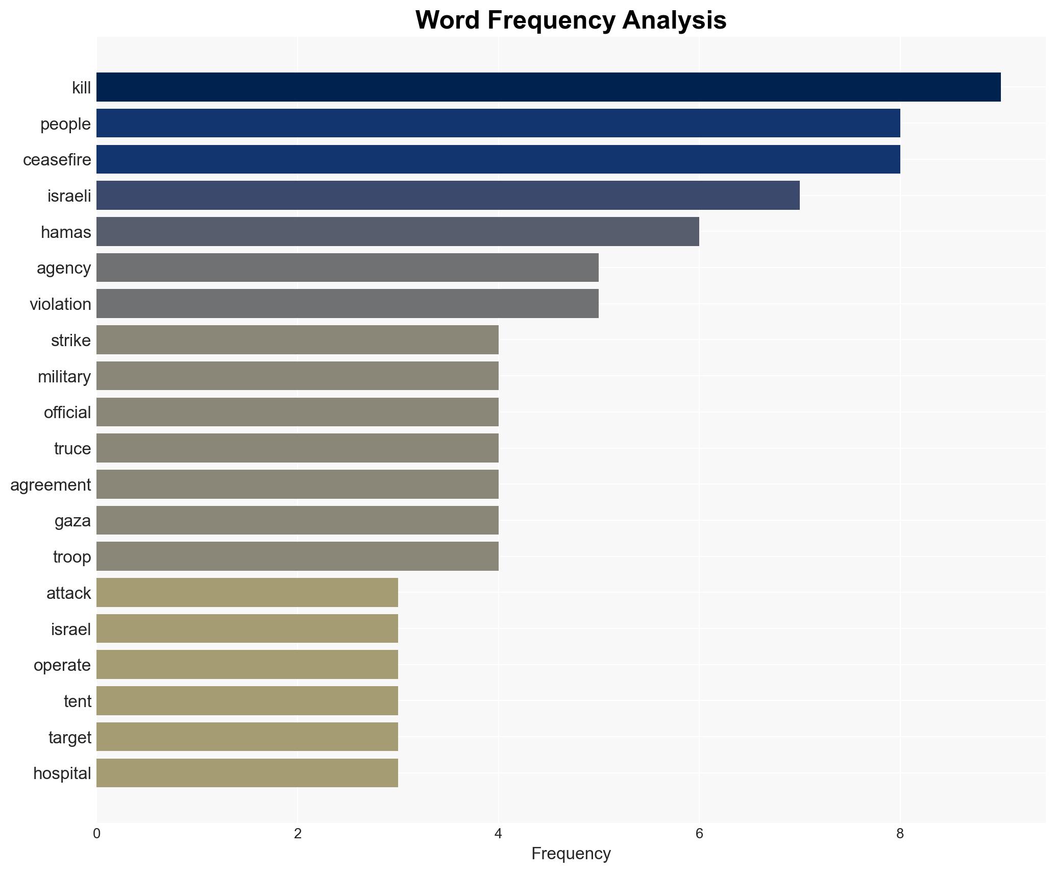 Gaza civil defence says Israeli strikes kill 12 since dawn - Image 3