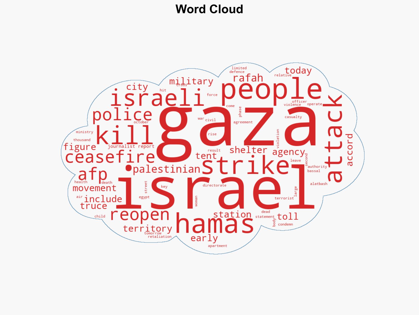 Gaza civil defence says Israeli strikes kill 32 - Image 1