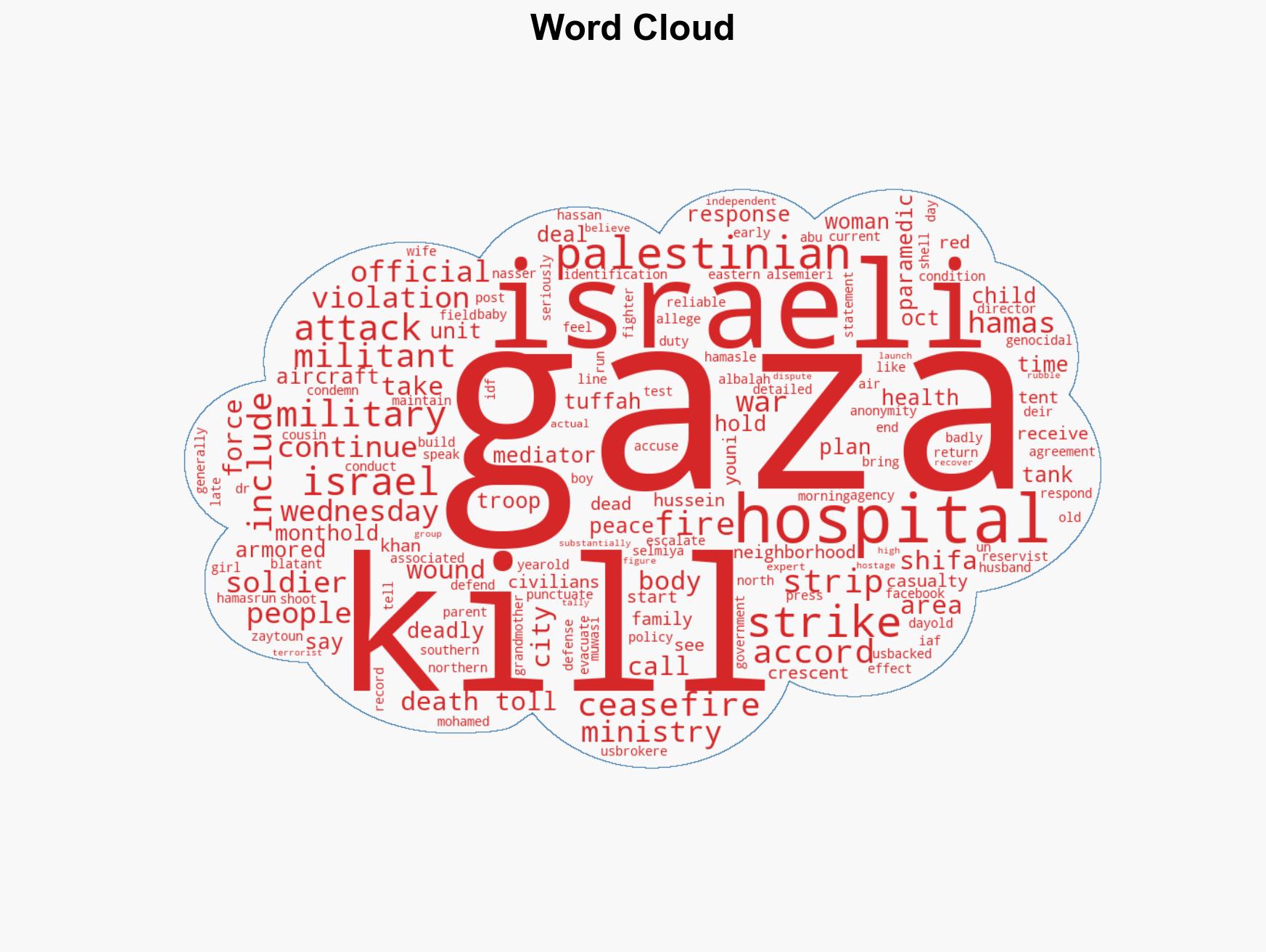 Gaza health officials say Israeli strikes kill almost 20 in one morning - Image 1