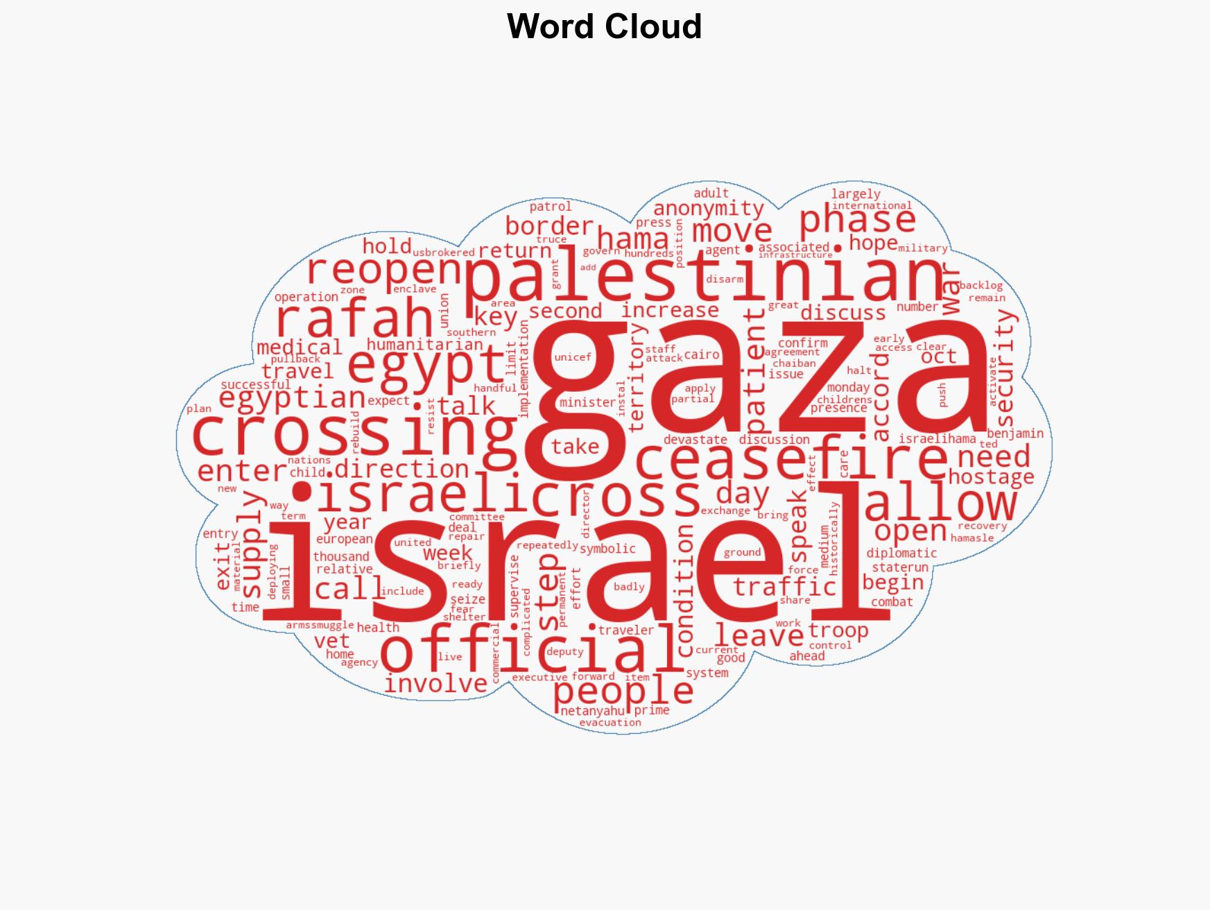 Gaza's key Rafah border crossing with Egypt reopens but only on limited basis - Image 1