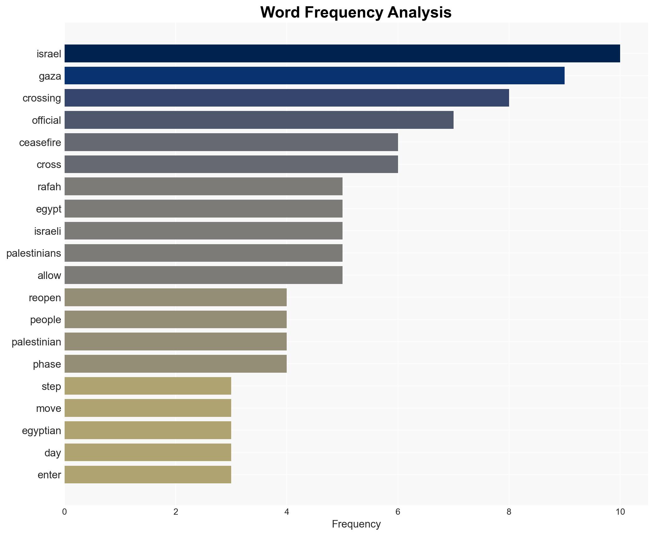 Gaza's key Rafah border crossing with Egypt reopens but only on limited basis - Image 3
