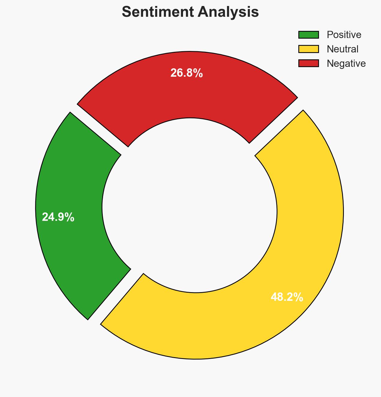 Genocide in Gaza - Image 2