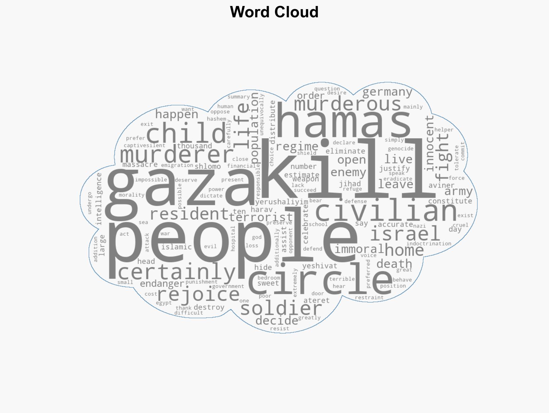 Genocide in Gaza - Image 1