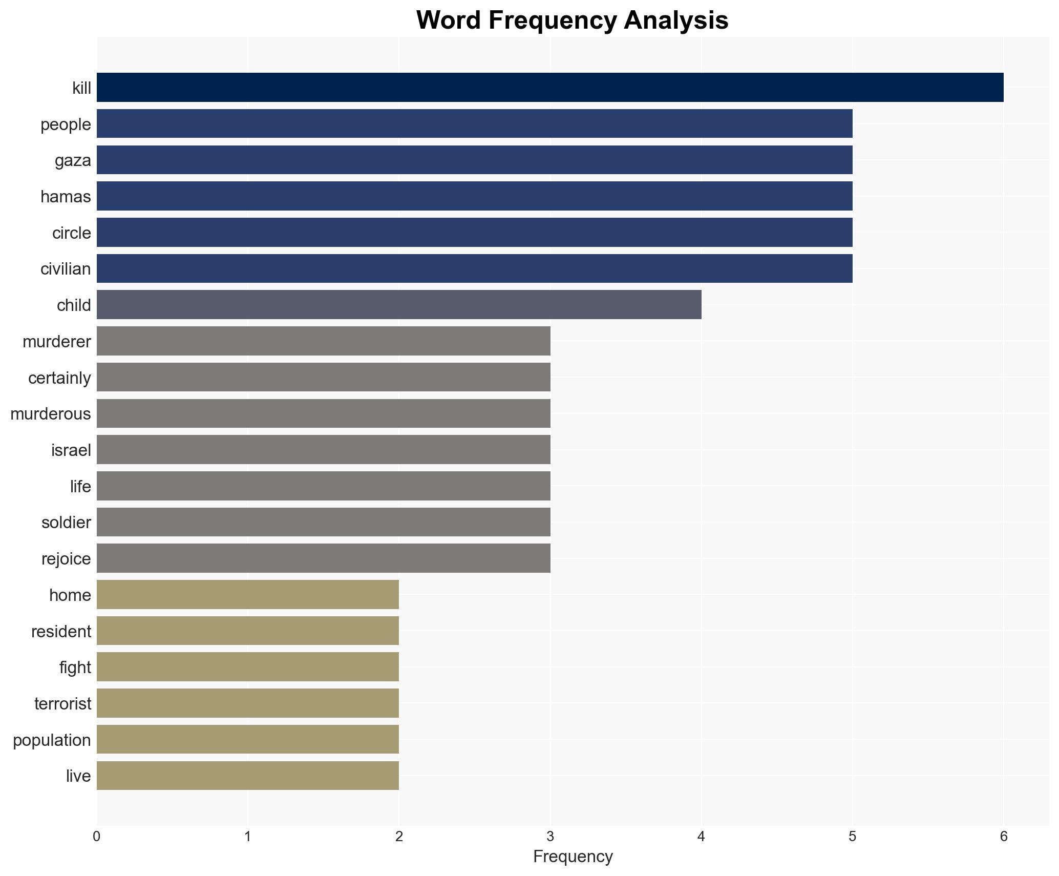 Genocide in Gaza - Image 3