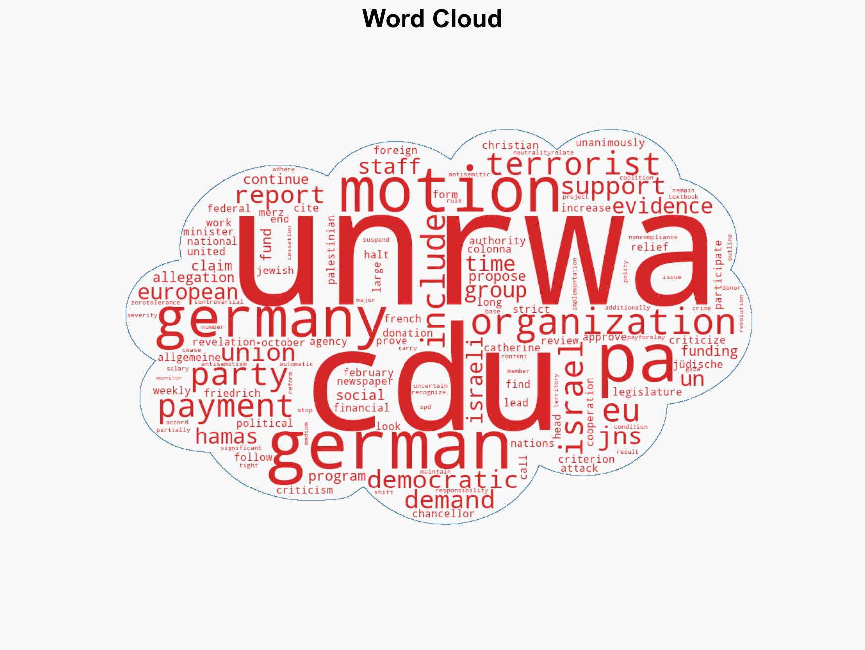 Germanys CDU calls for end to UNRWA funding over terror ties - Image 1