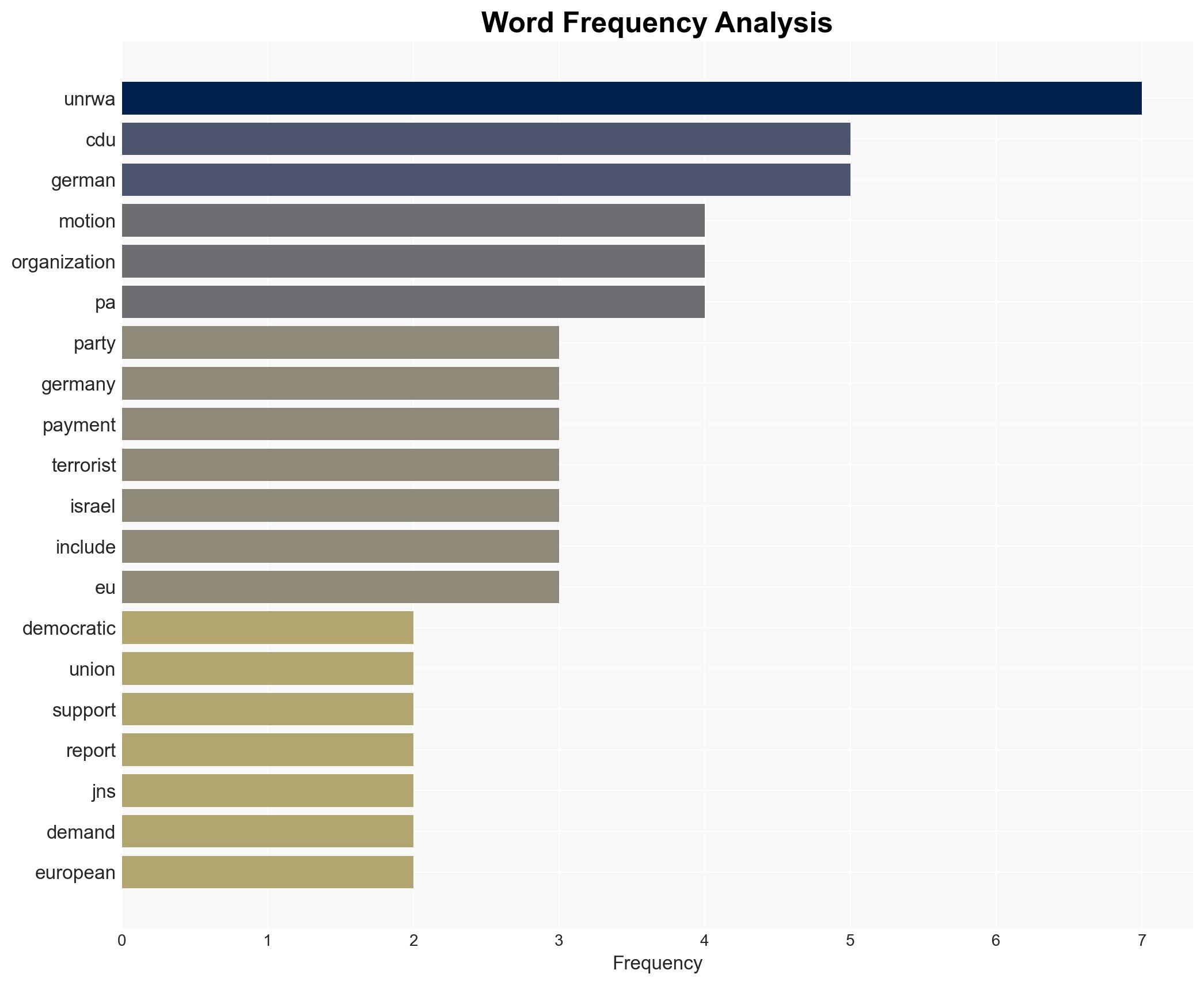 Germanys CDU calls for end to UNRWA funding over terror ties - Image 3