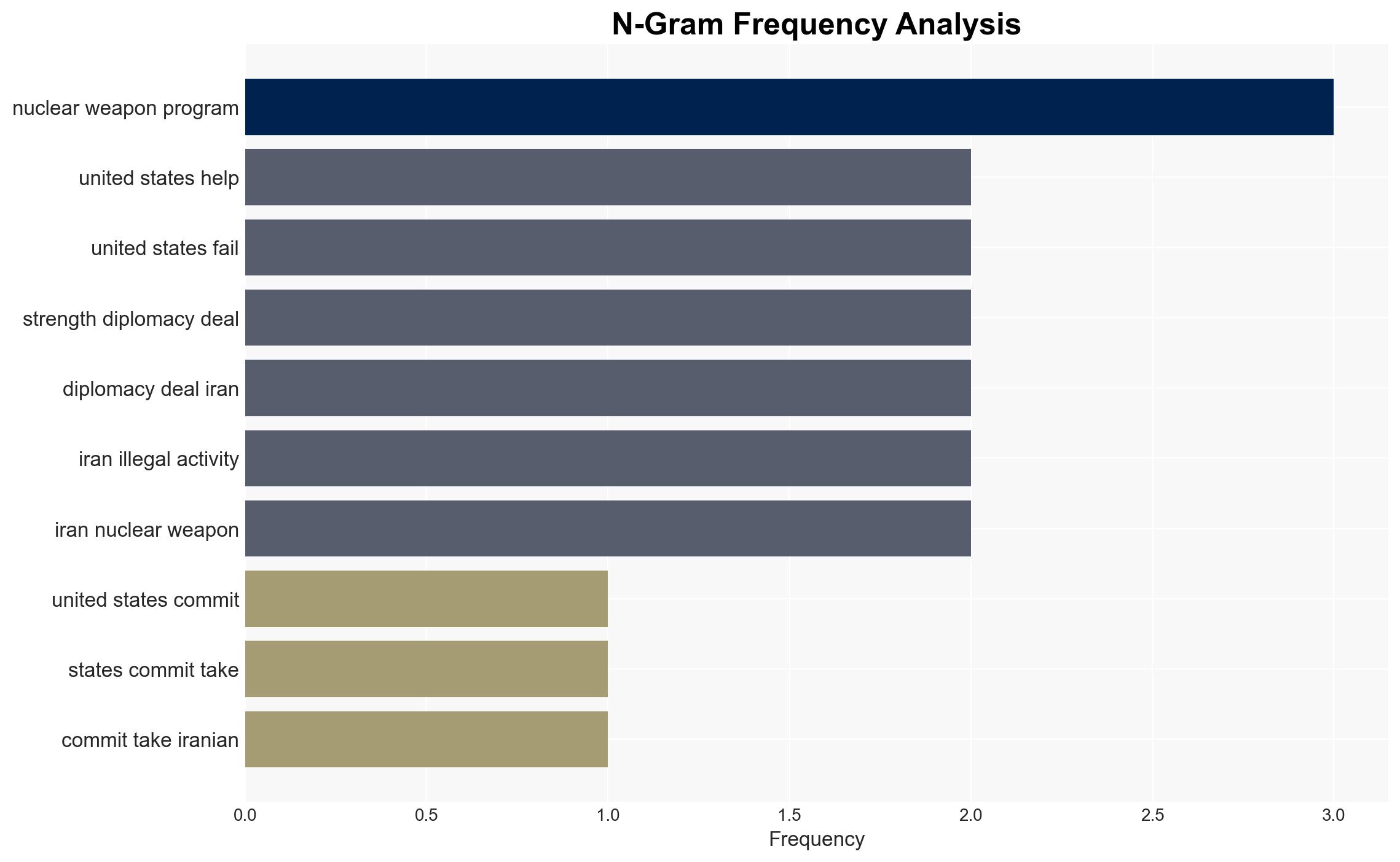 Getting Serious On Iran What It Would Take - Image 4
