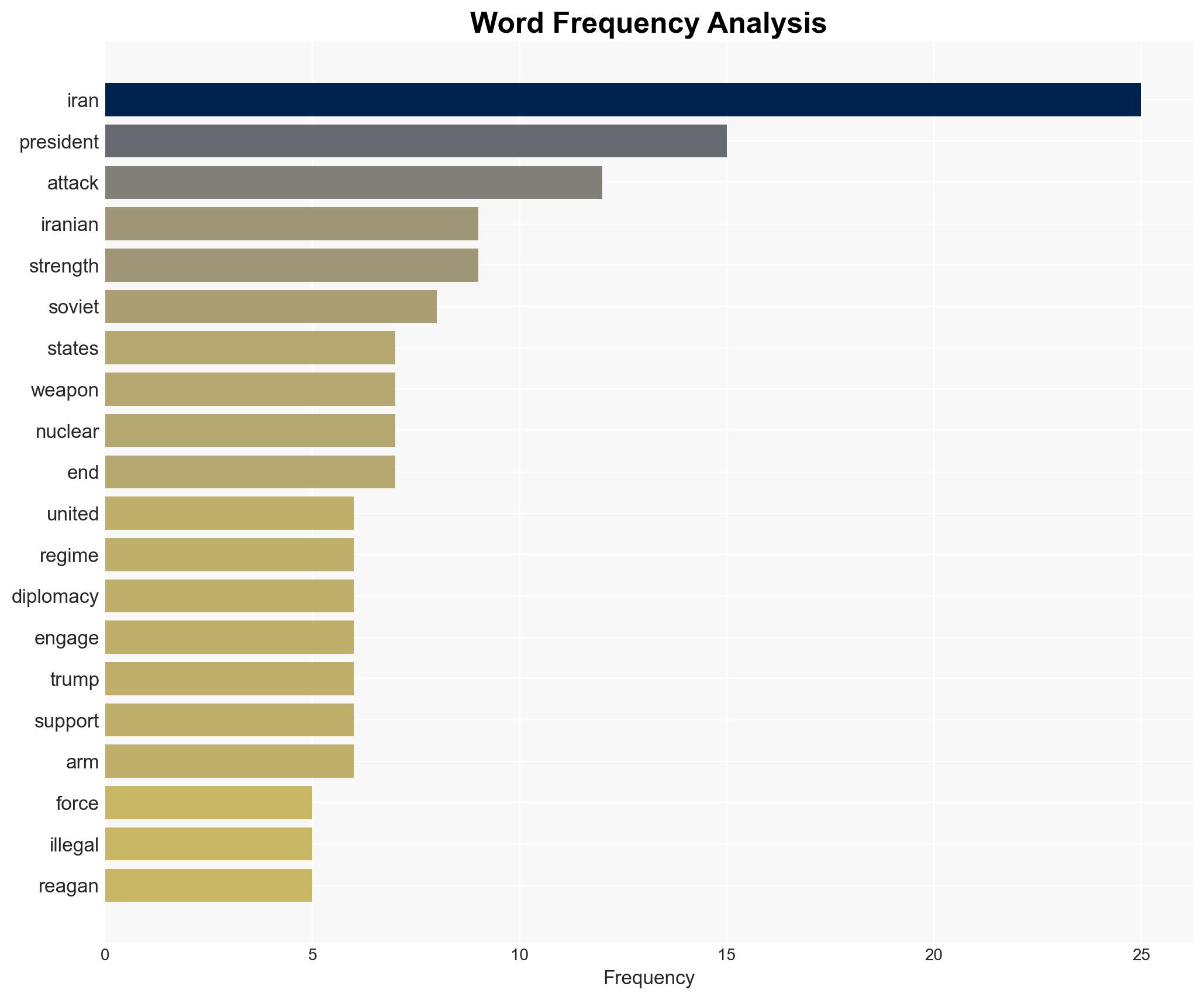 Getting Serious On Iran What It Would Take - Image 3
