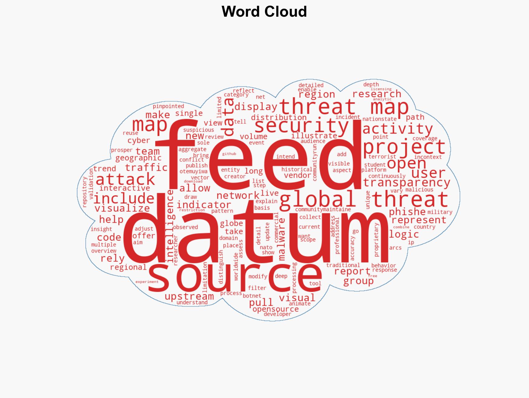 Global Threat Map Open-source real-time situational awareness platform - Image 1