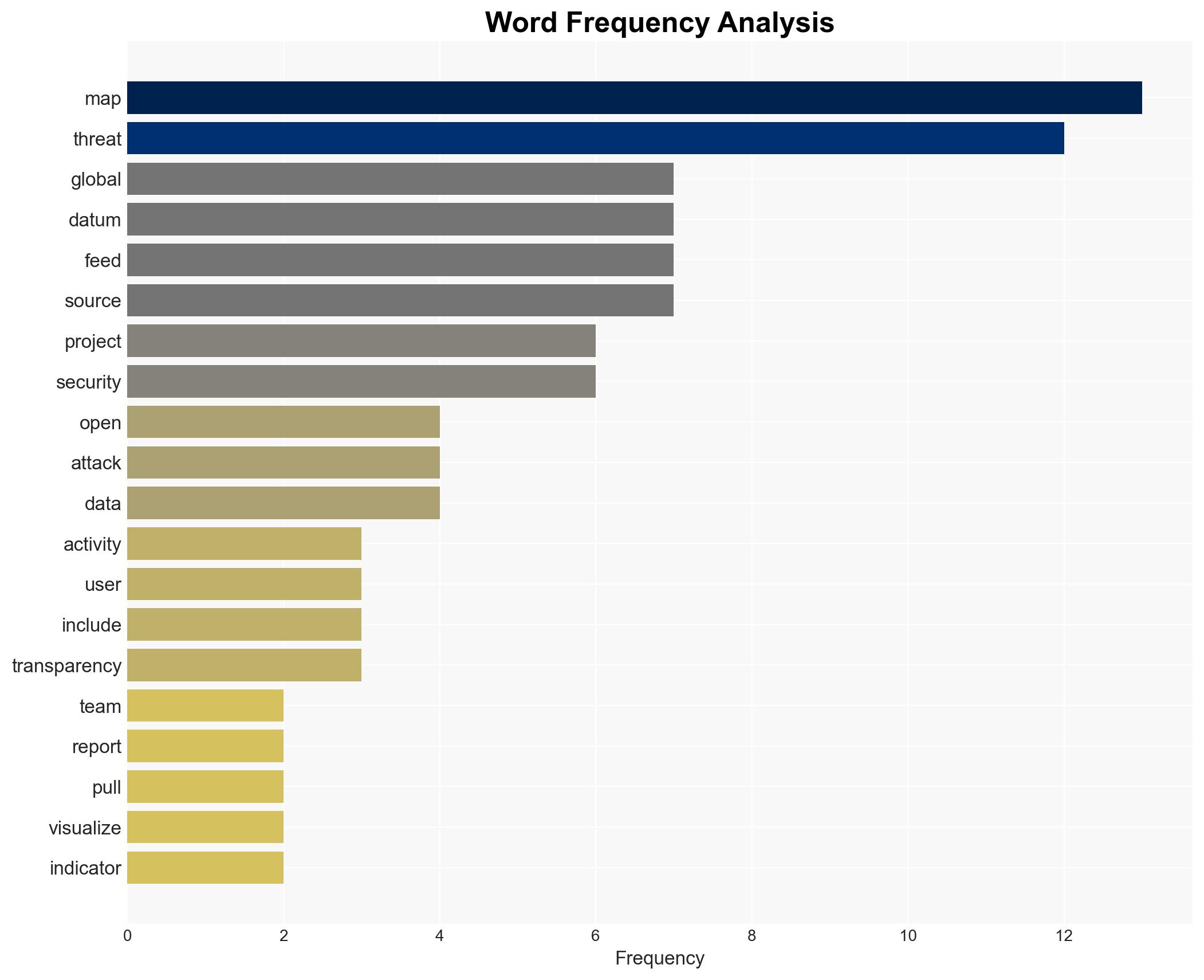 Global Threat Map Open-source real-time situational awareness platform - Image 3