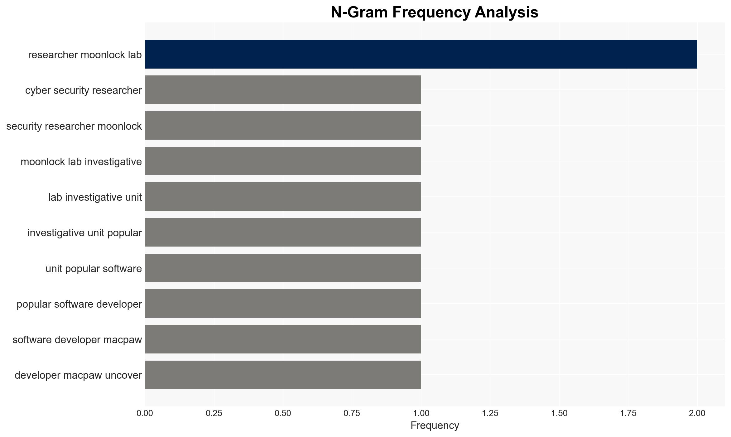 Google Ads and Claude AI Abused to Spread MacSync Malware via ClickFix - Image 4