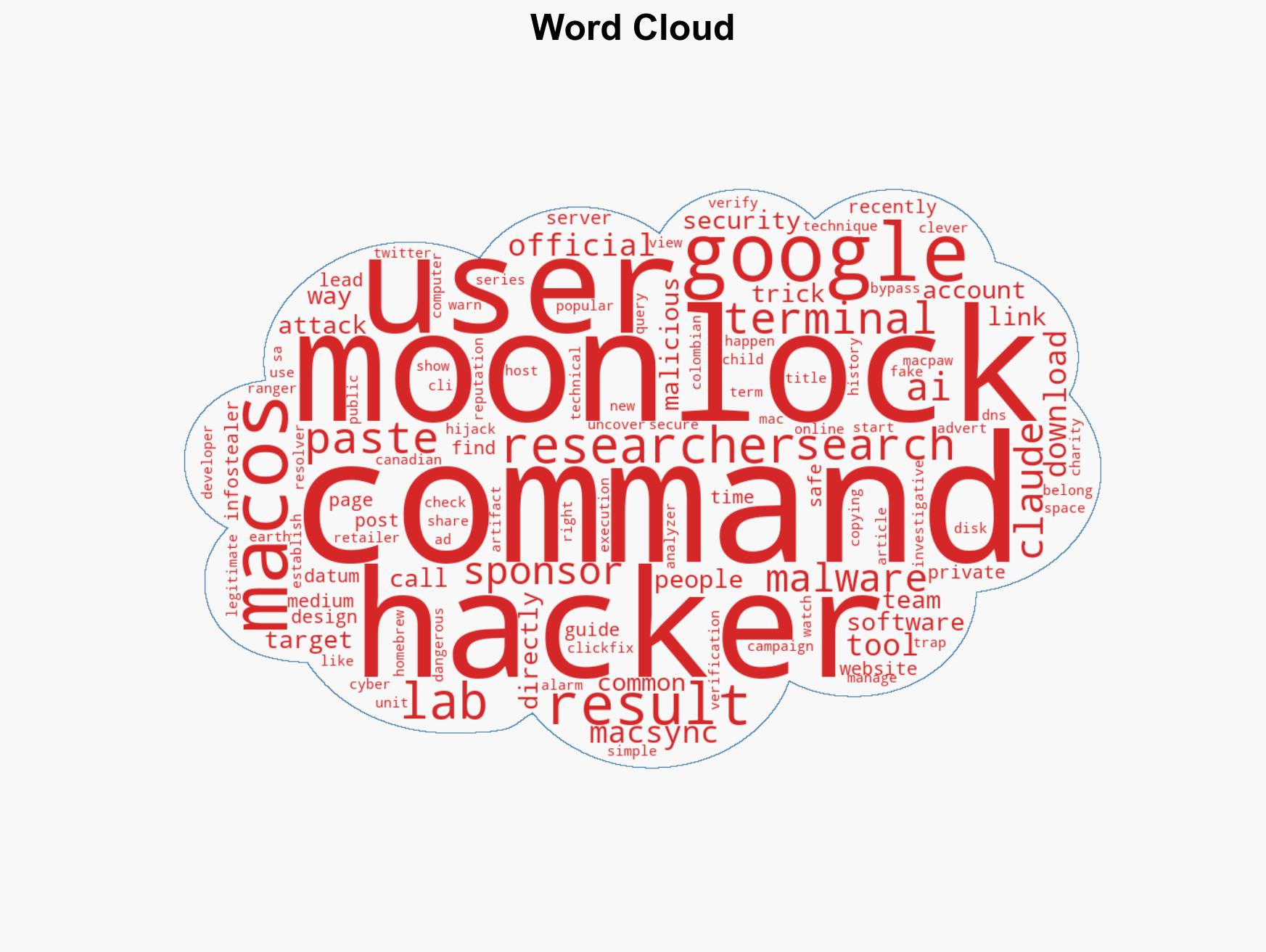 Google Ads and Claude AI Abused to Spread MacSync Malware via ClickFix - Image 1