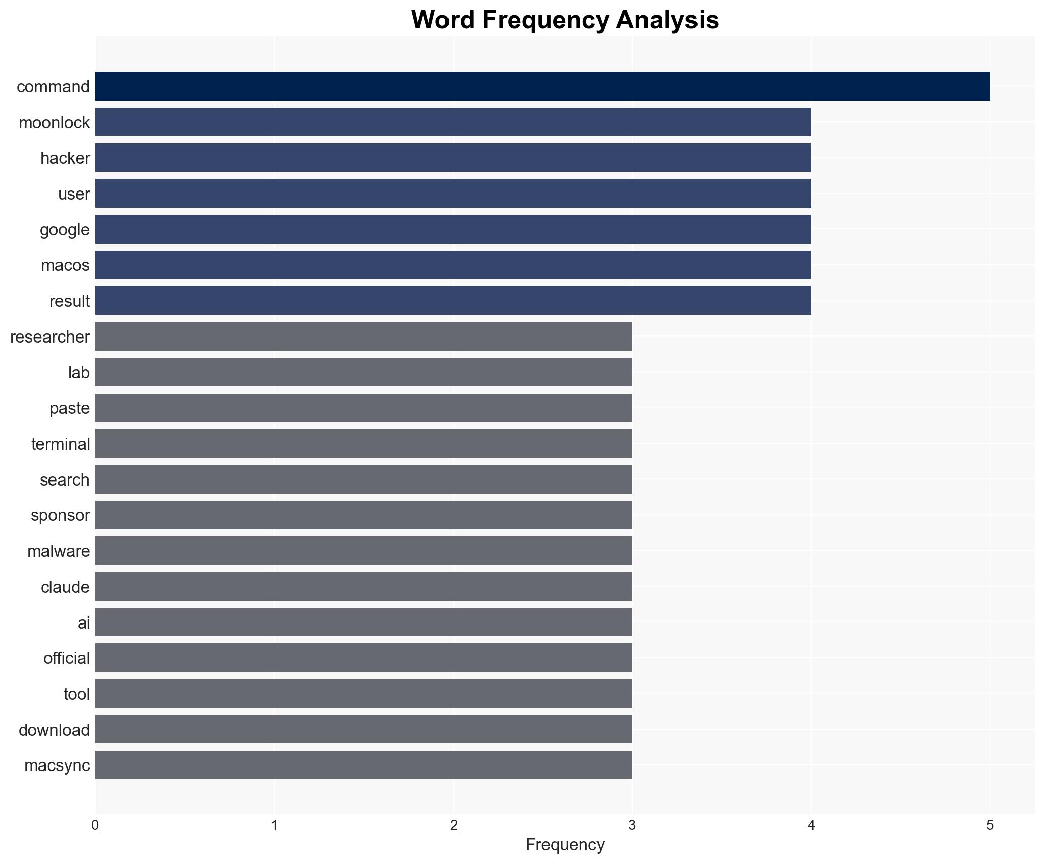 Google Ads and Claude AI Abused to Spread MacSync Malware via ClickFix - Image 3