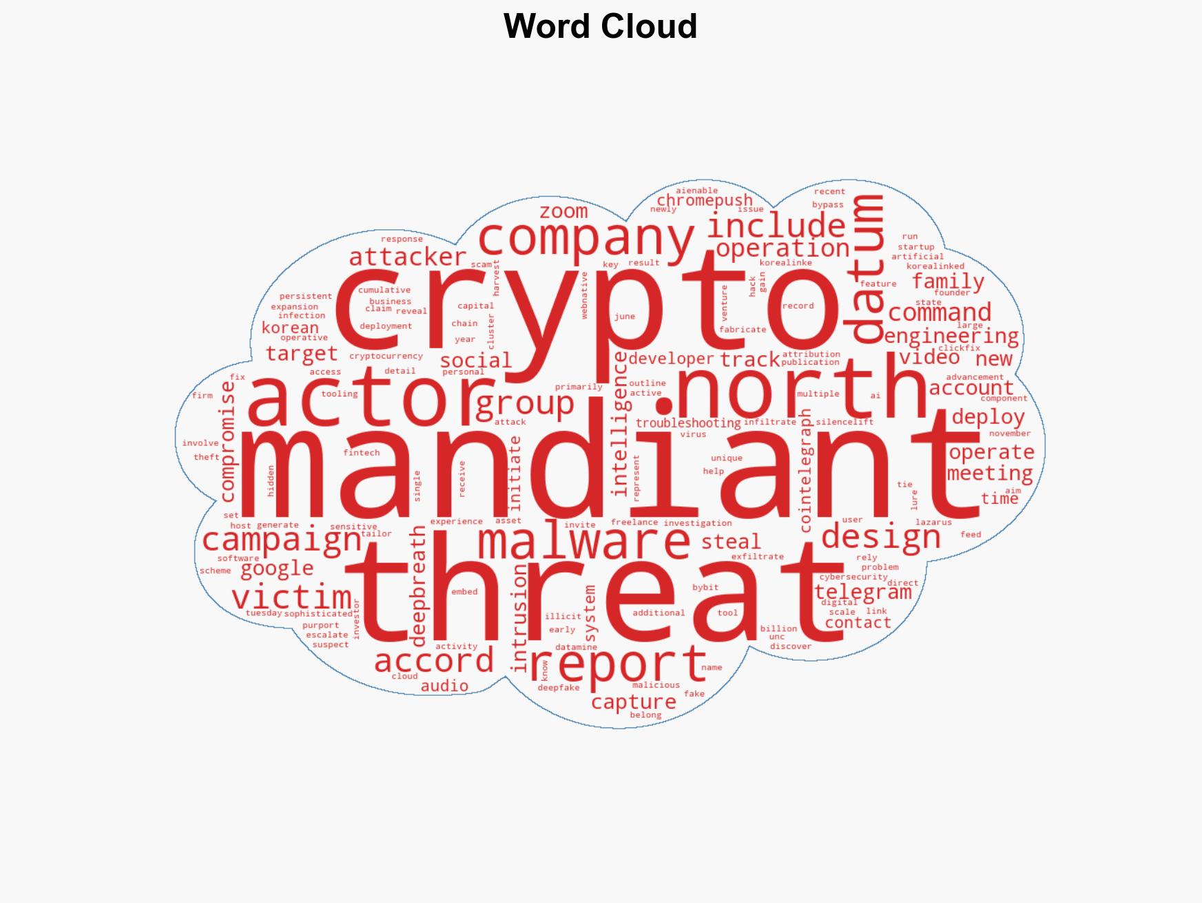 Google Cloud flags North Korea-linked crypto malware campaign - Image 1