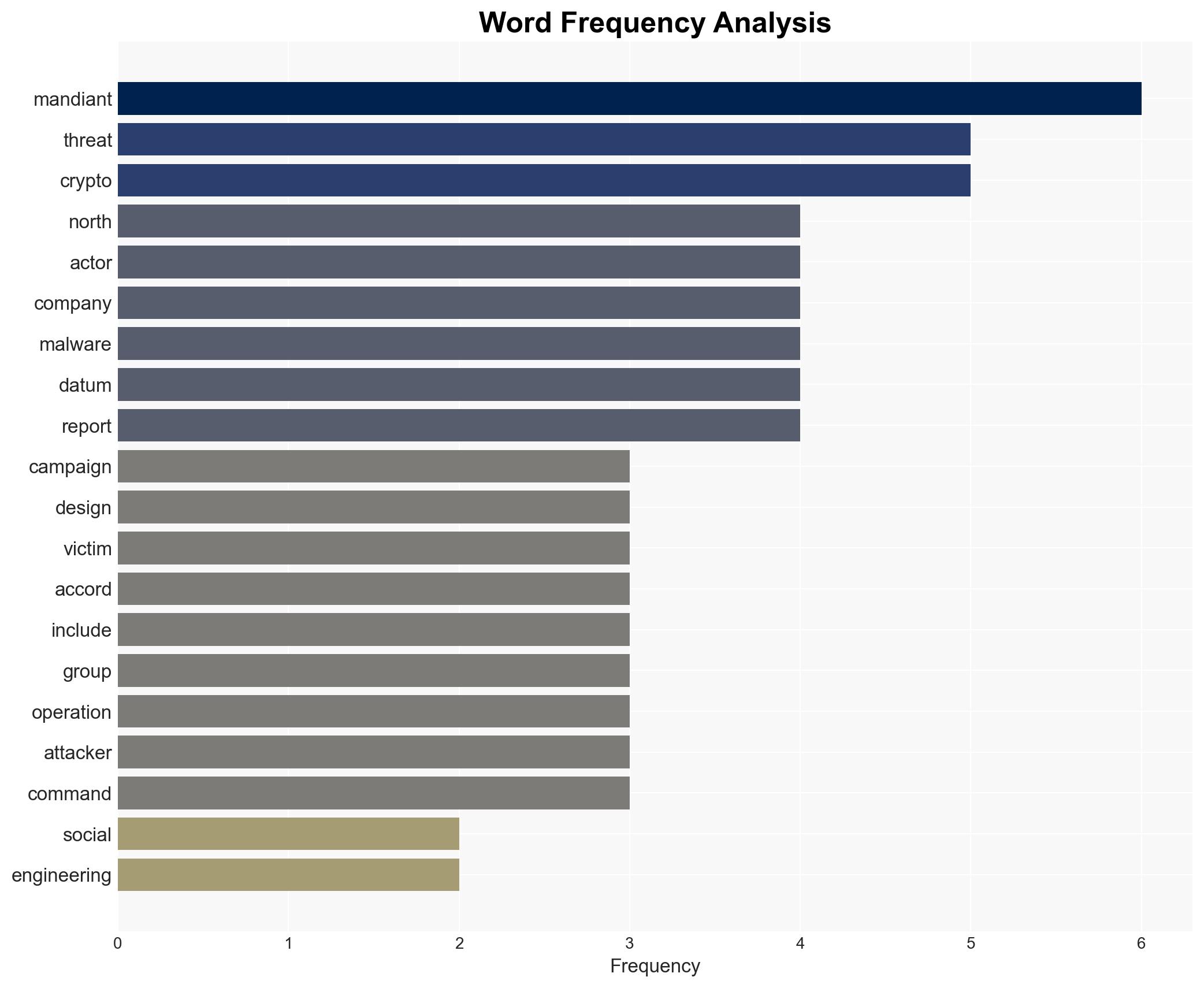 Google Cloud flags North Korea-linked crypto malware campaign - Image 3