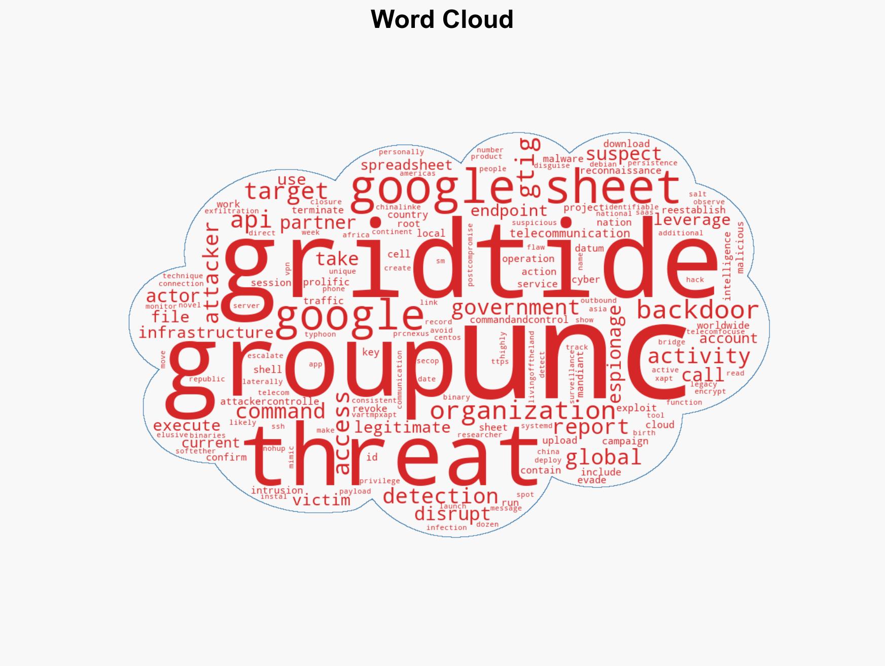 Google GTIG disrupted China-linked APT UNC2814 halting attacks on 53 orgs in 42 countries - Image 1