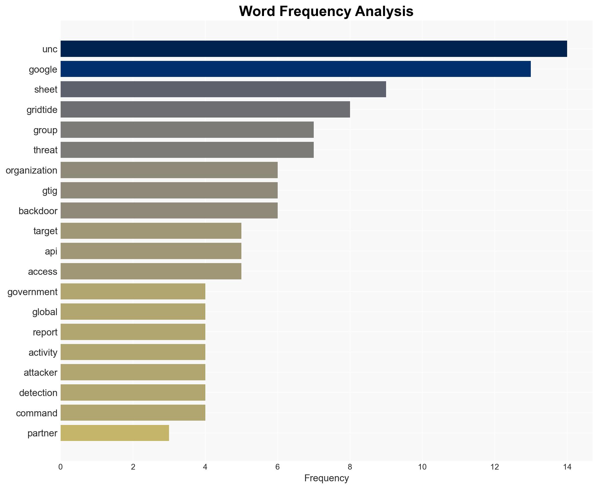 Google GTIG disrupted China-linked APT UNC2814 halting attacks on 53 orgs in 42 countries - Image 3