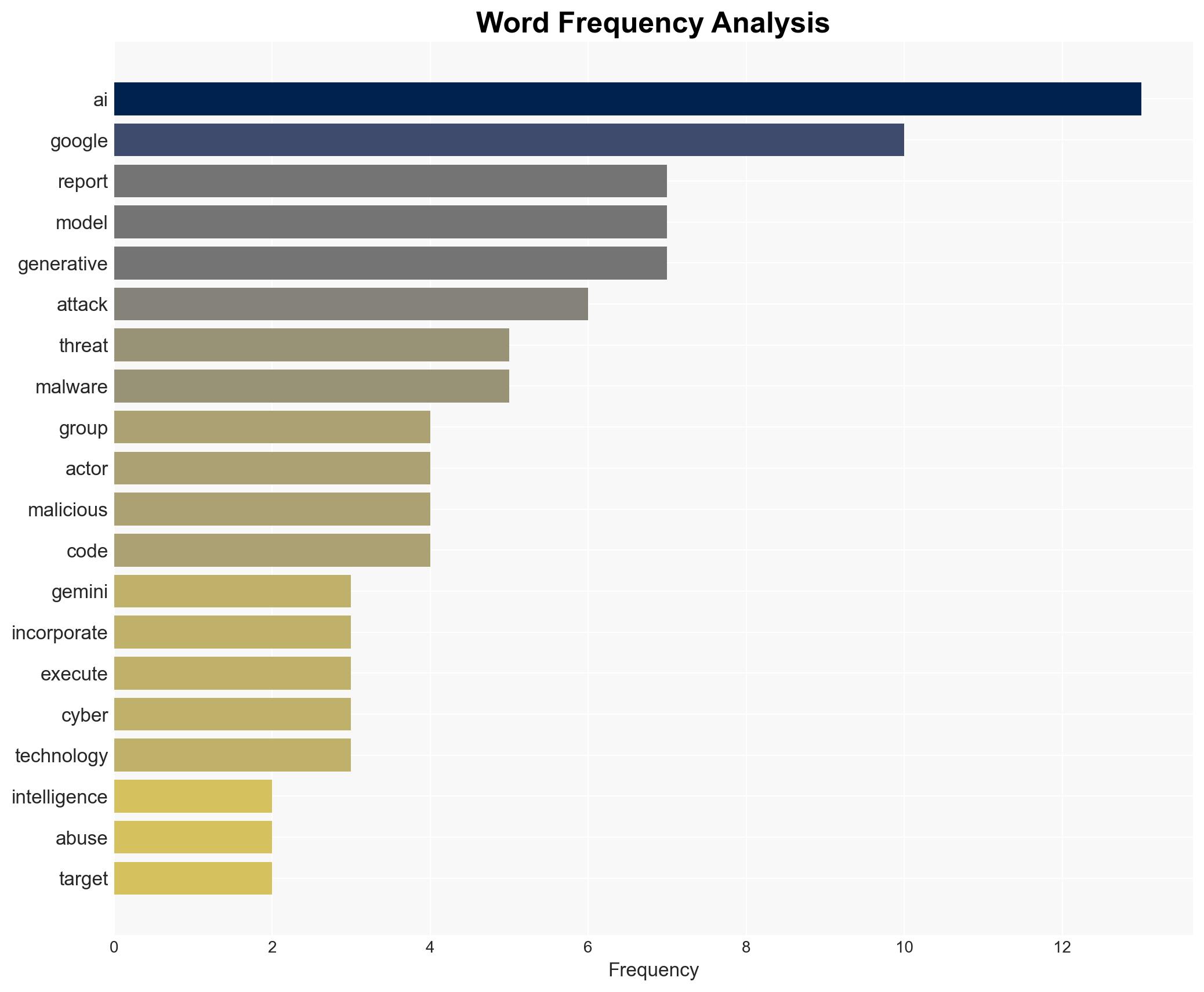Google warns attackers are wiring AI directly into live cyberattacks - Image 3