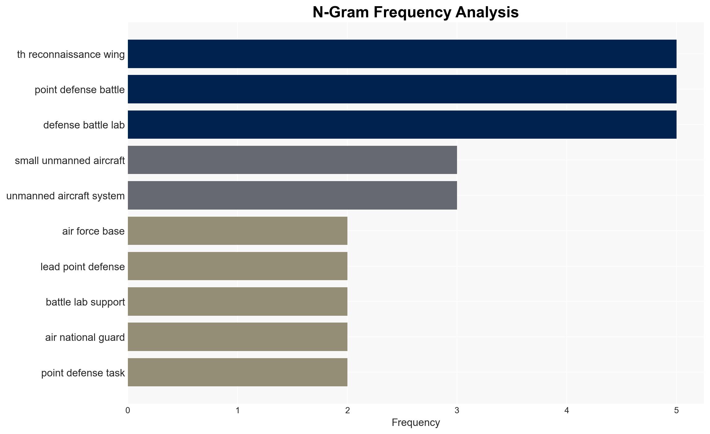 Grand Forks AFB Selected to Lead Point Defense Battle Lab - Image 4