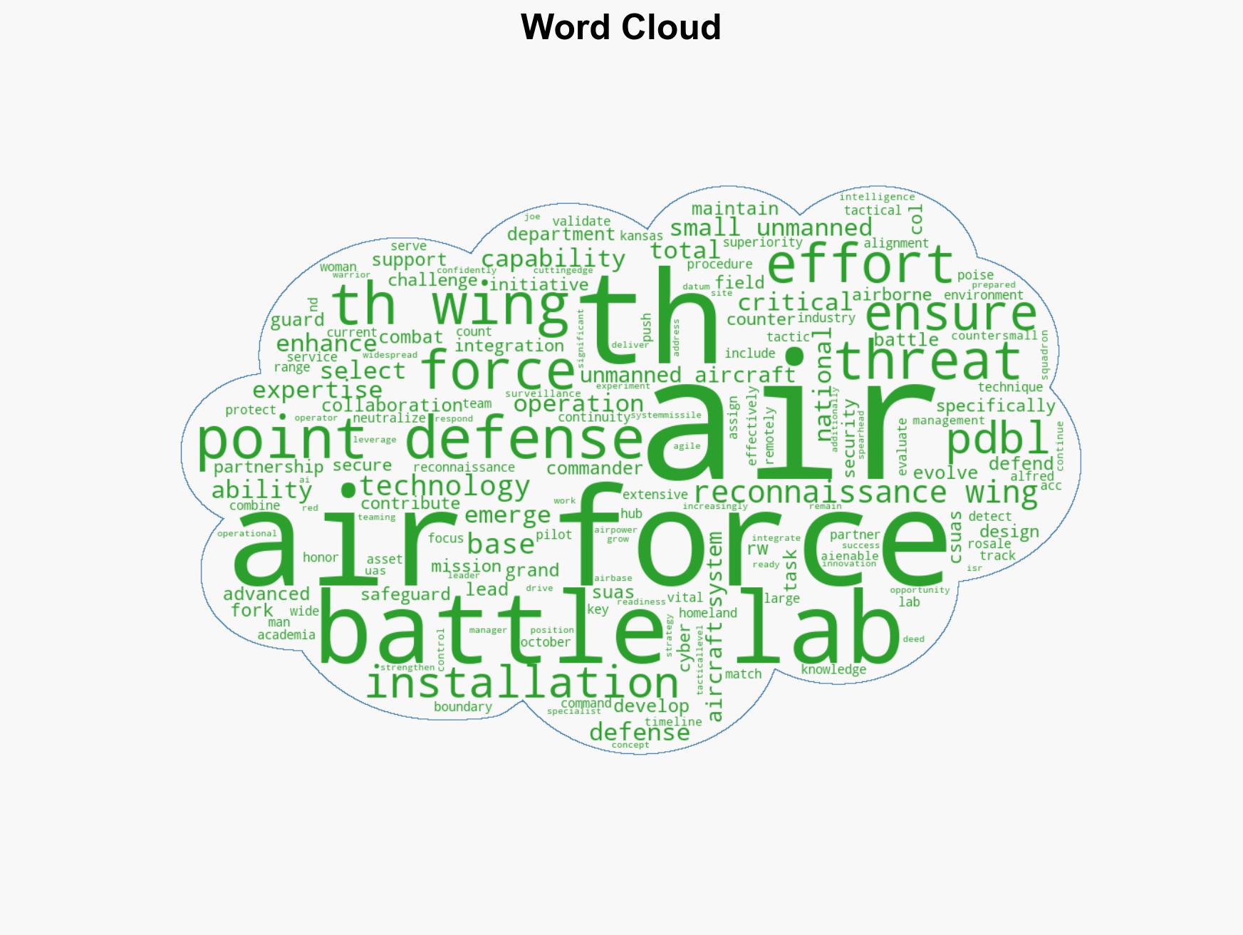 Grand Forks AFB Selected to Lead Point Defense Battle Lab - Image 1