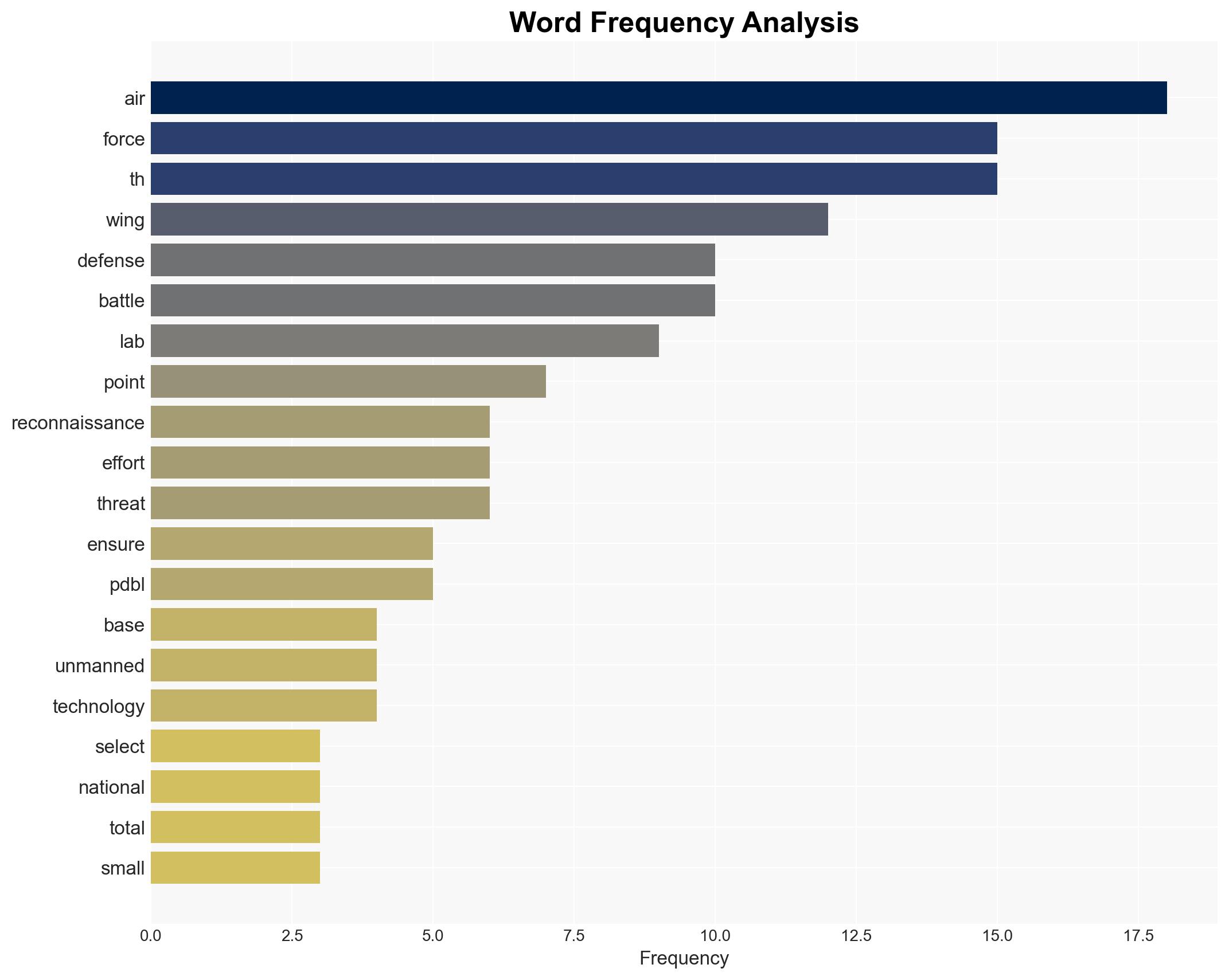 Grand Forks AFB Selected to Lead Point Defense Battle Lab - Image 3