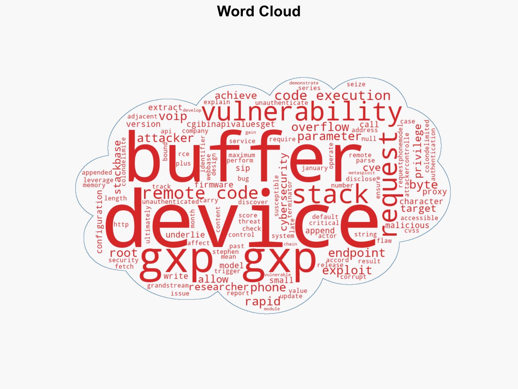 Grandstream GXP1600 VoIP Phones Exposed to Unauthenticated Remote Code Execution - Image 1