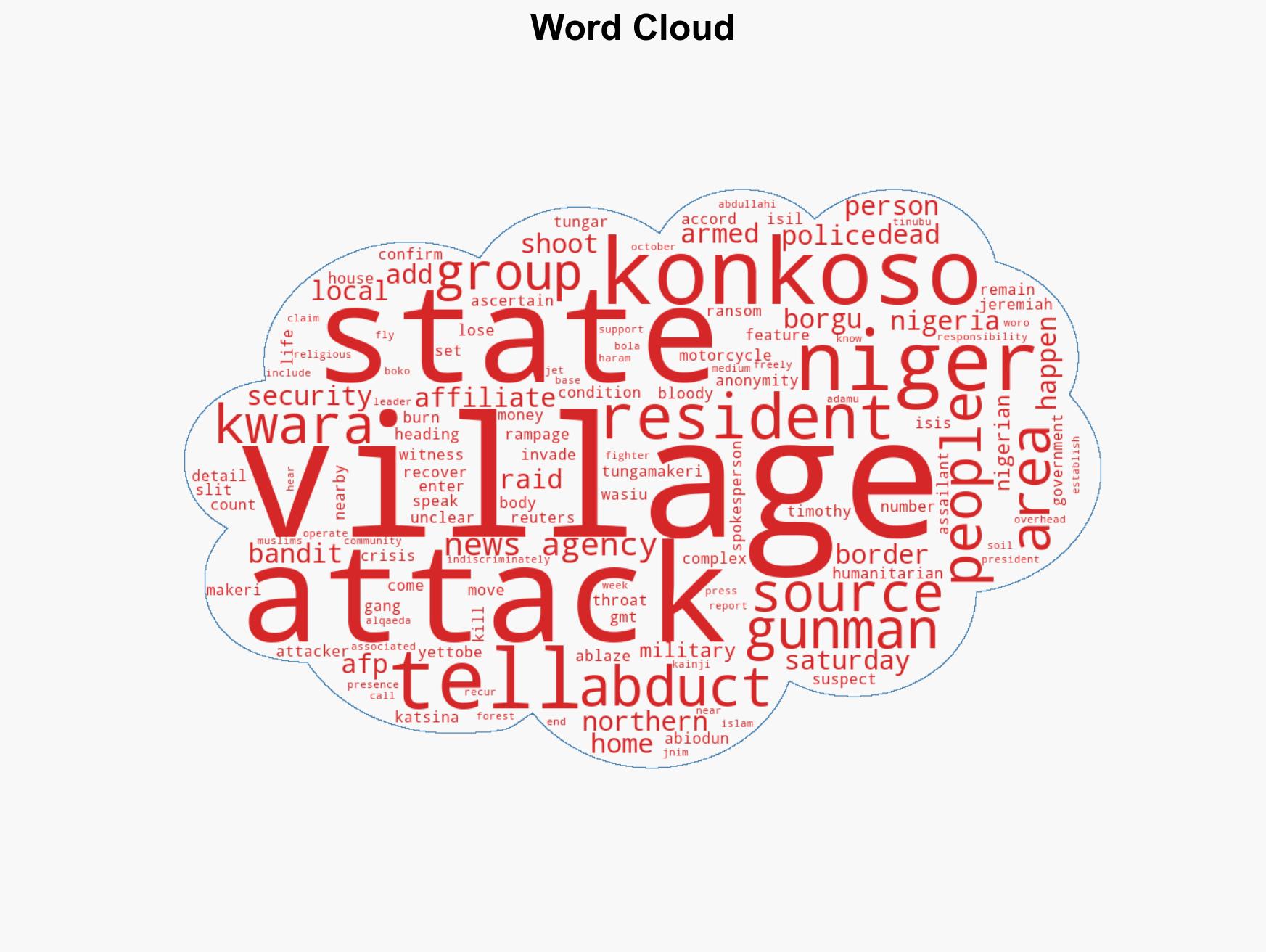 Gunmen kill at least 32 people in northern Nigeria residents say - Image 1