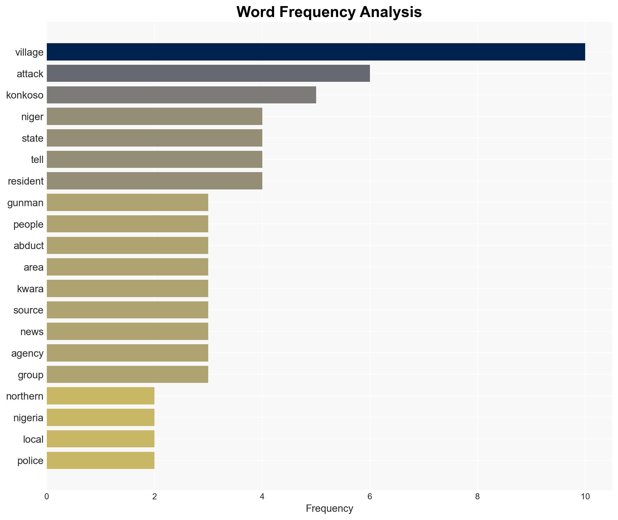 Gunmen kill at least 32 people in northern Nigeria residents say - Image 3