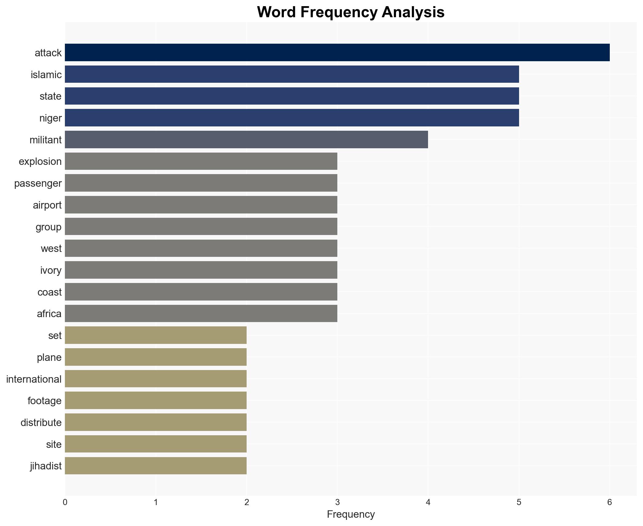 Gun-wielding IS militants roamed freely on airport tarmac during Niger attack footage shows - Image 3