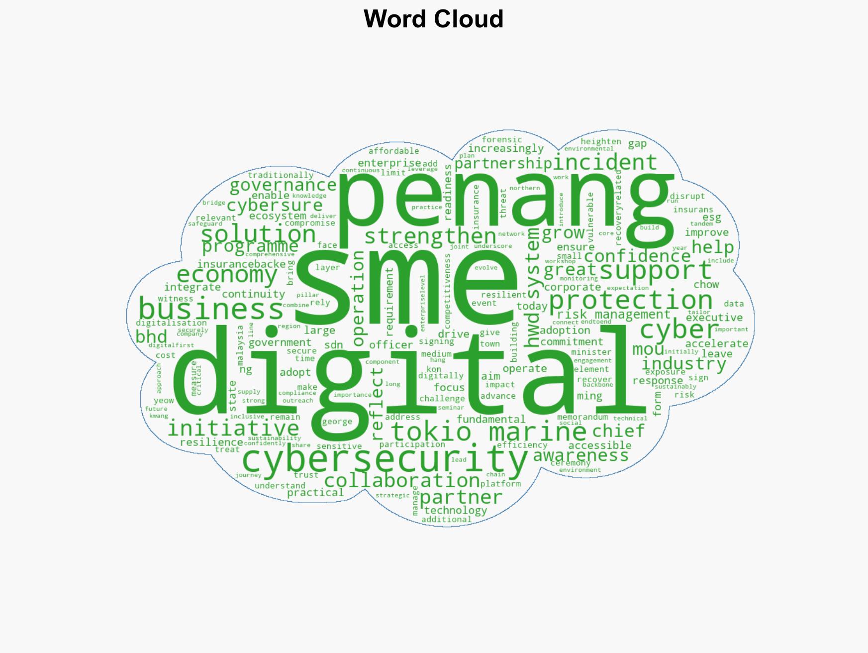 HWD Systems and Digital Penang partner with Tokio Marine to strengthen SME cyber resilience - Image 1