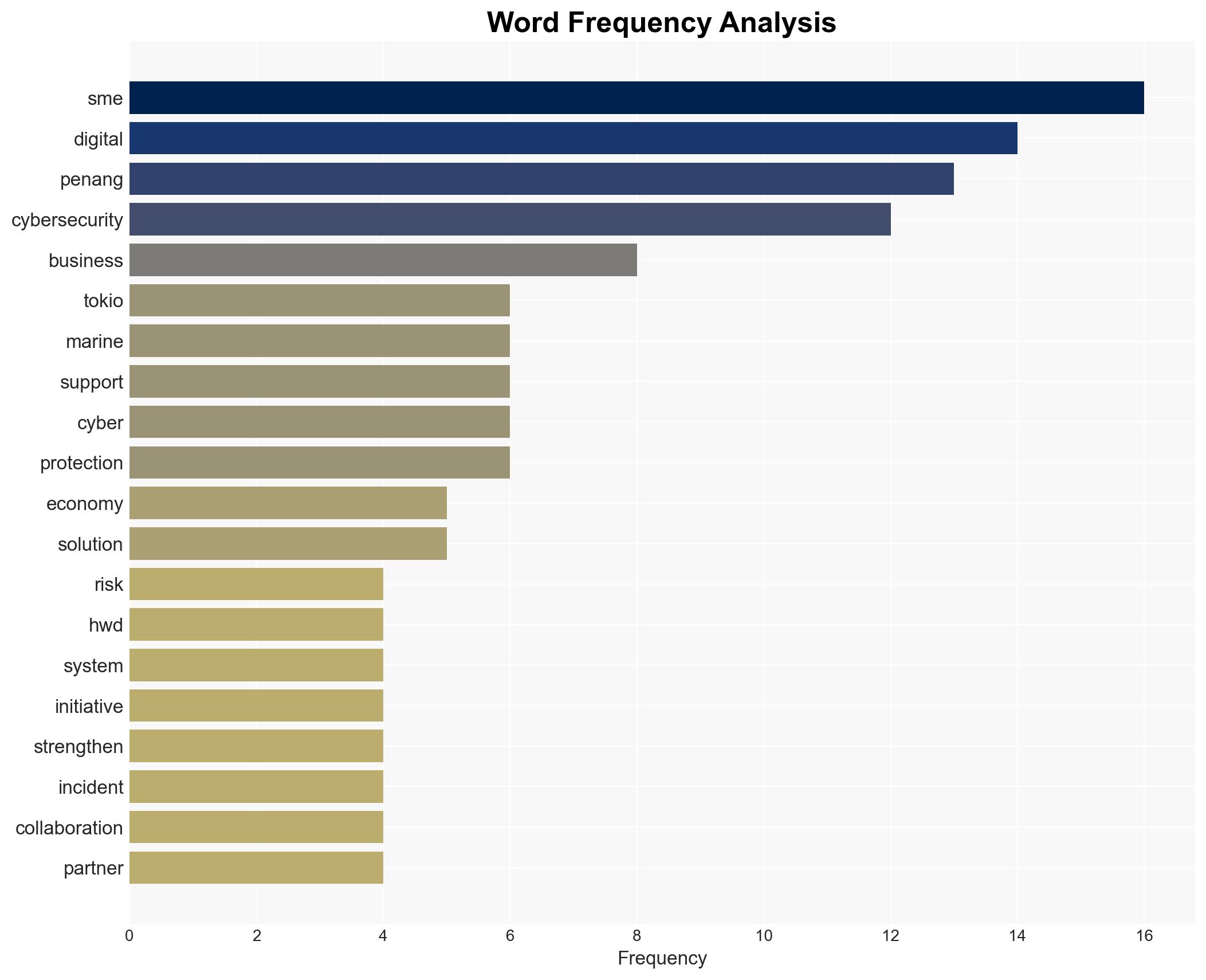 HWD Systems and Digital Penang partner with Tokio Marine to strengthen SME cyber resilience - Image 3