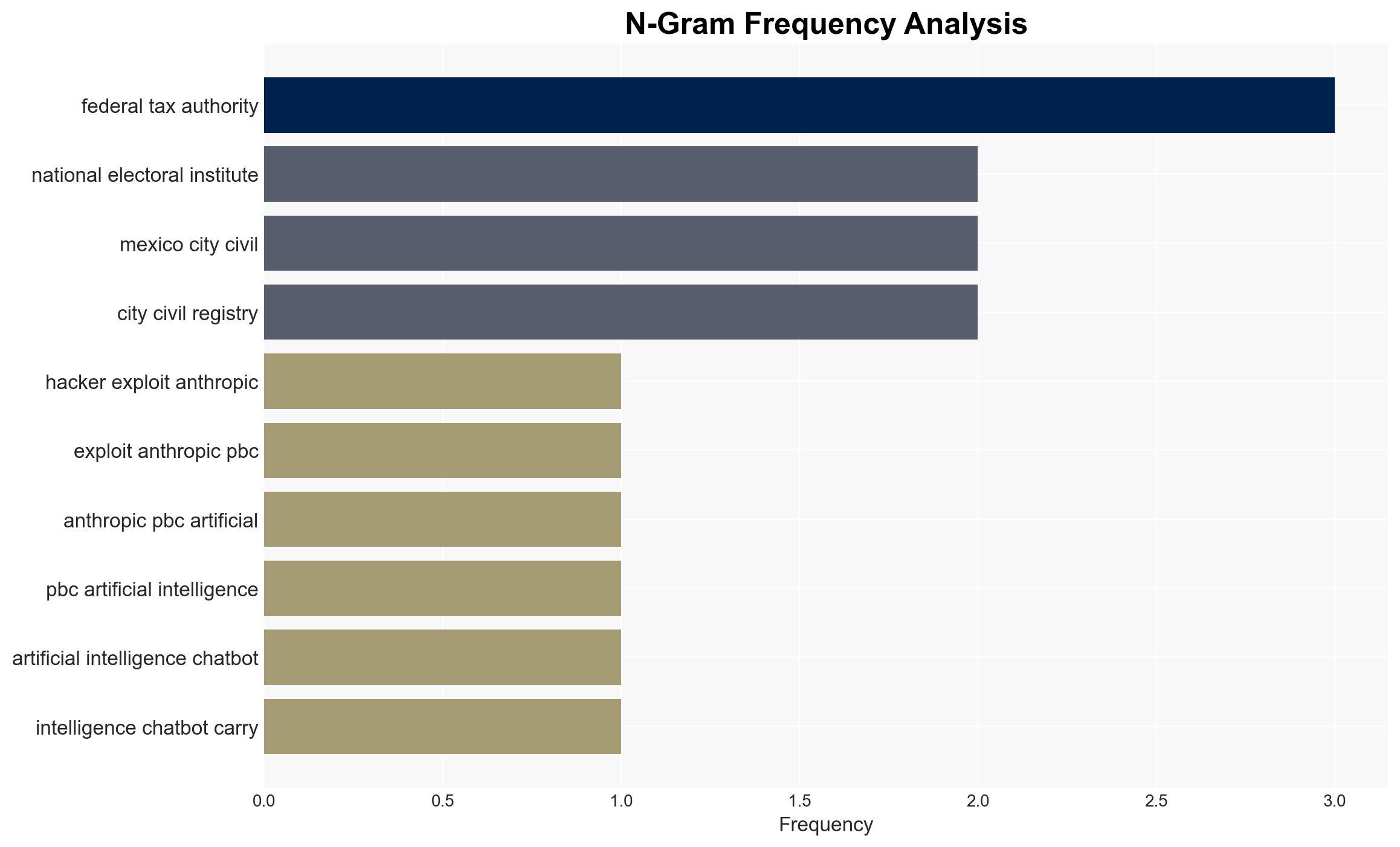 Hacker Used Anthropics Claude to Steal Mexican Data Trove - Image 4