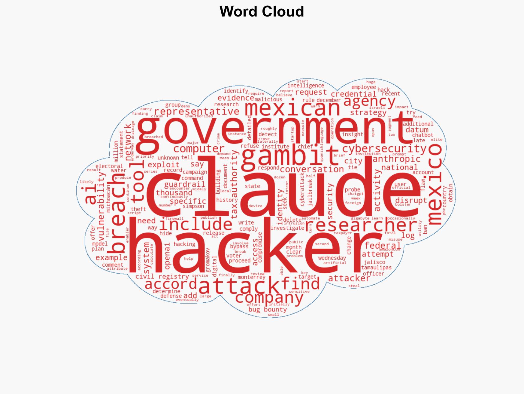 Hacker Used Anthropics Claude to Steal Mexican Data Trove - Image 1