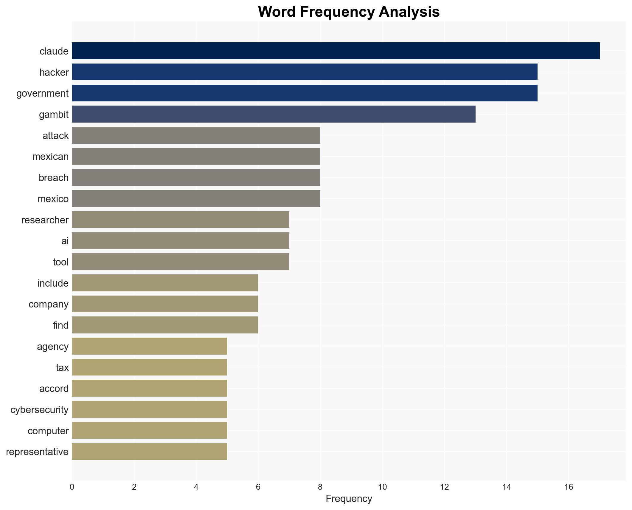 Hacker Used Anthropics Claude to Steal Mexican Data Trove - Image 3