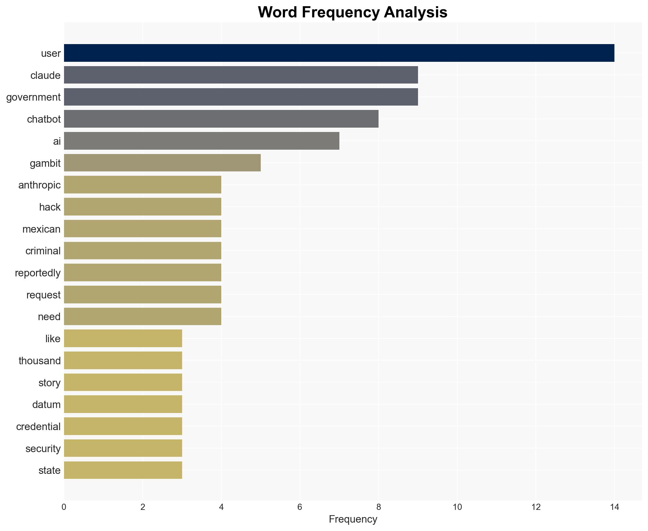 Hacker Used Commercial AI Chatbots to Breach Most of the Mexican Government - Image 3