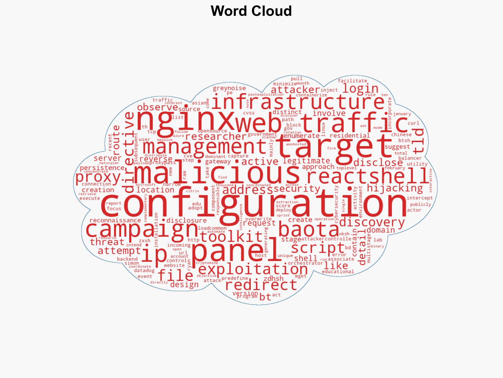 Hackers Exploit React2Shell to Hijack Web Traffic via Compromised NGINX Servers - Image 1