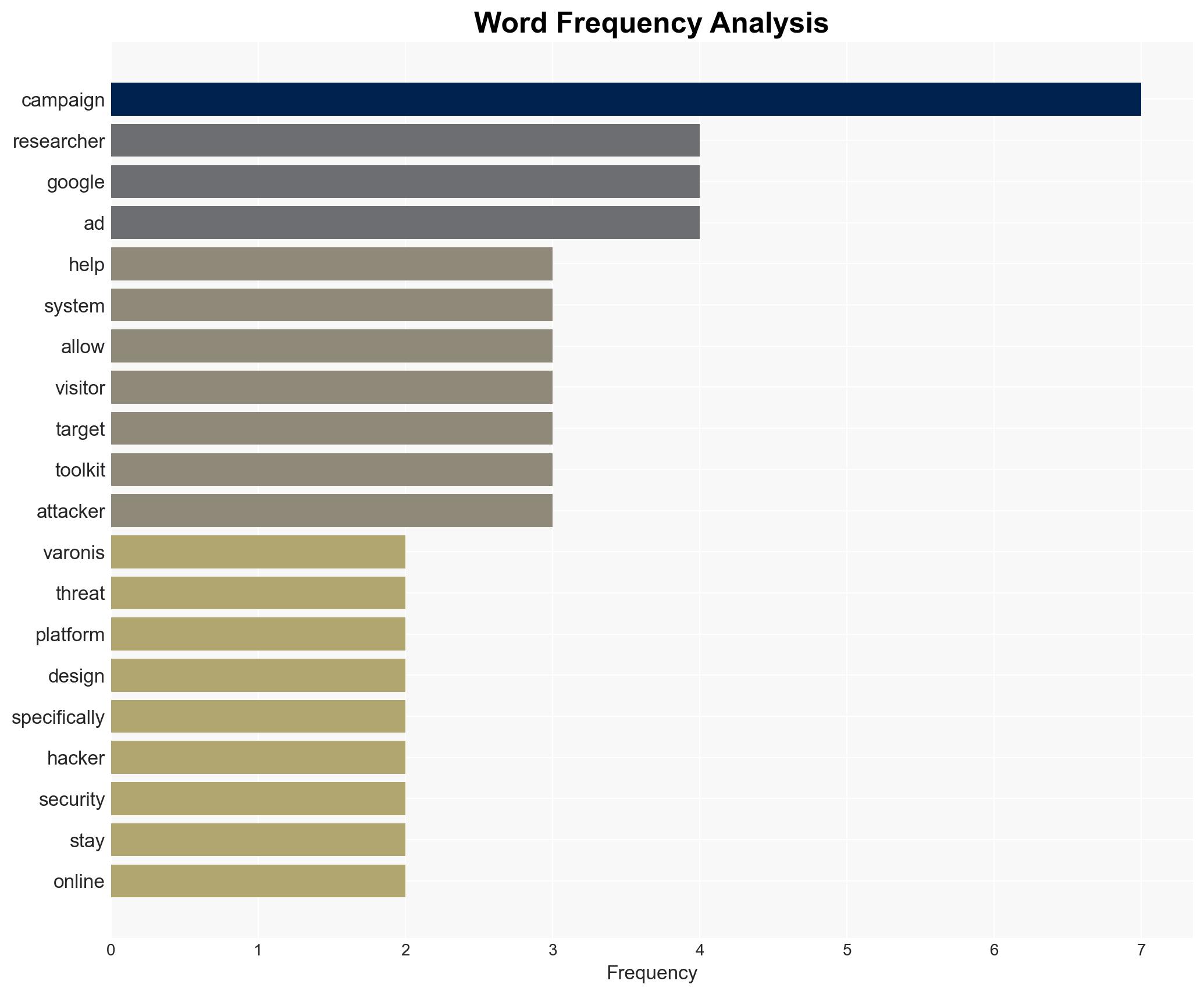 Hackers Use 1Campaign to Hide Malicious Ads From Google Reviewers - Image 3