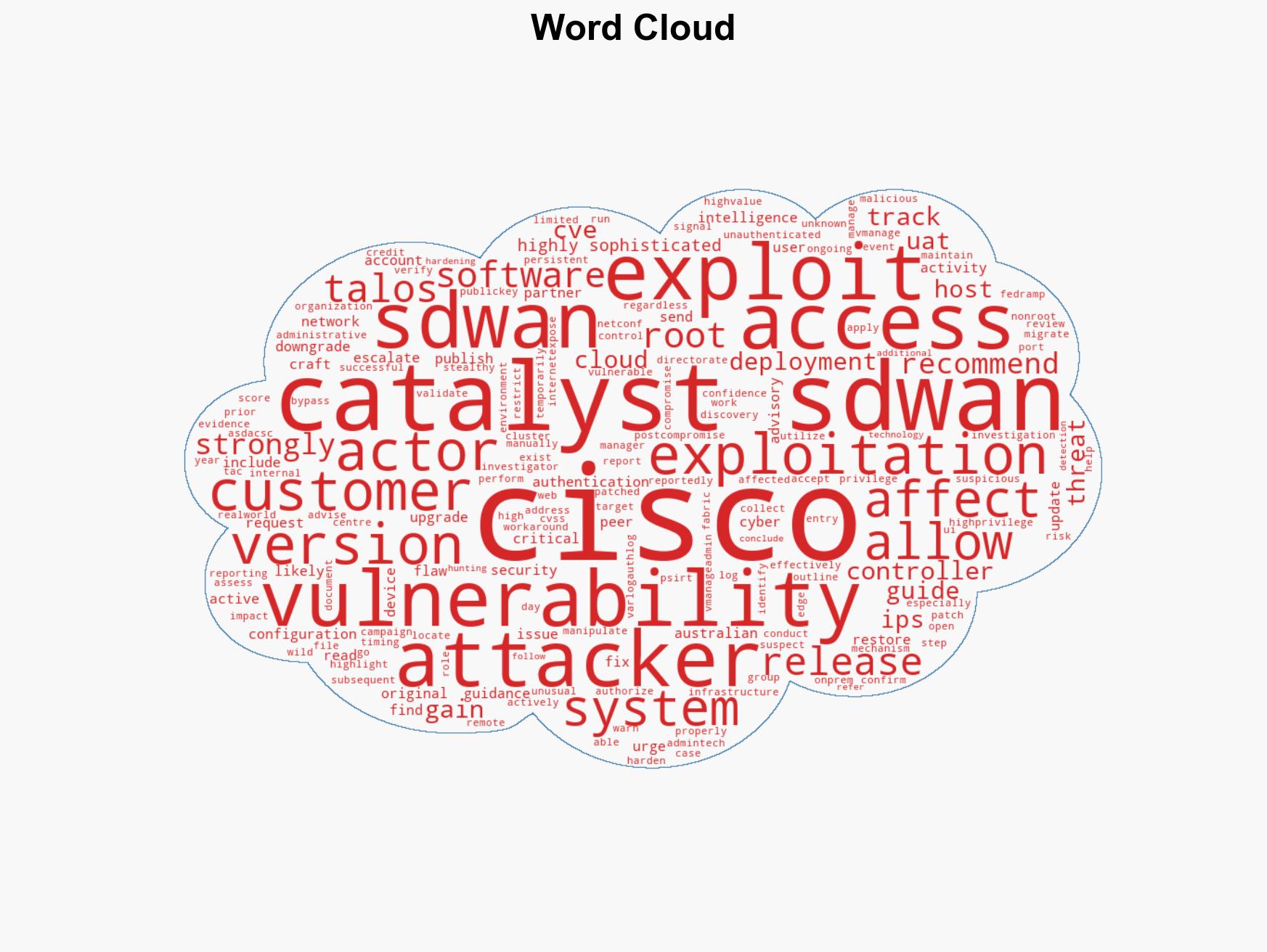Hackers abused Cisco SD-WAN zero-day since 2023 to gain full admin control - Image 1