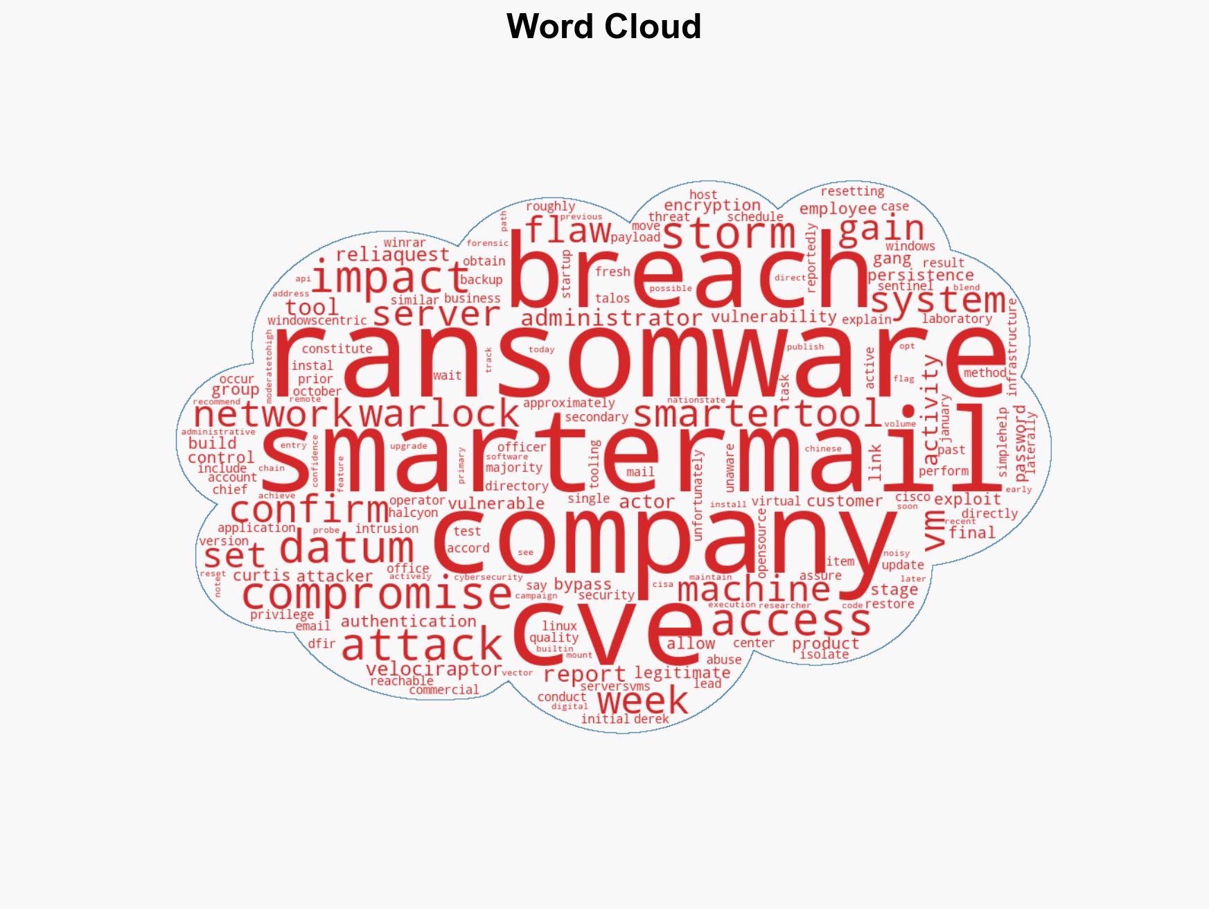 Hackers breach SmarterTools network using flaw in its own software - Image 1