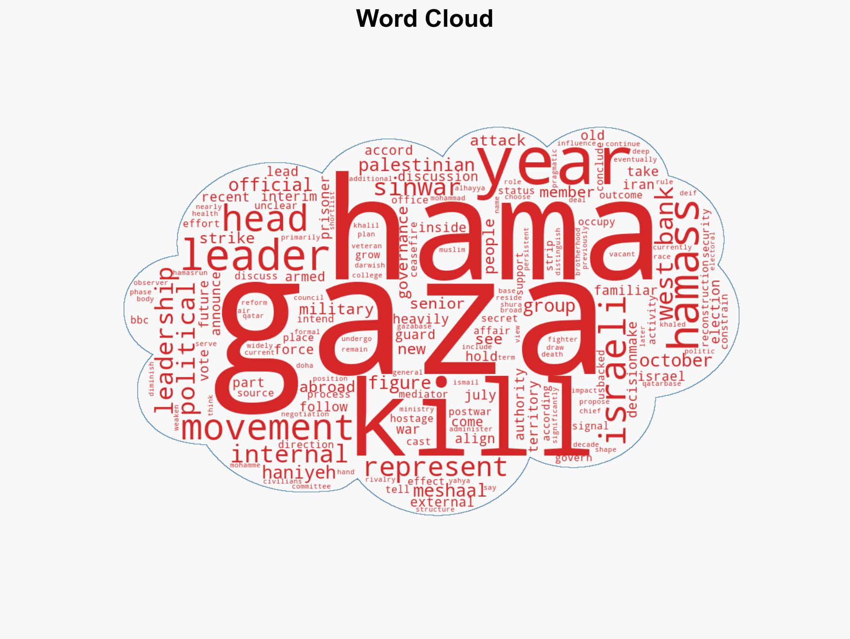 Hamas holds vote to choose new interim leader source tells BBC - Image 1