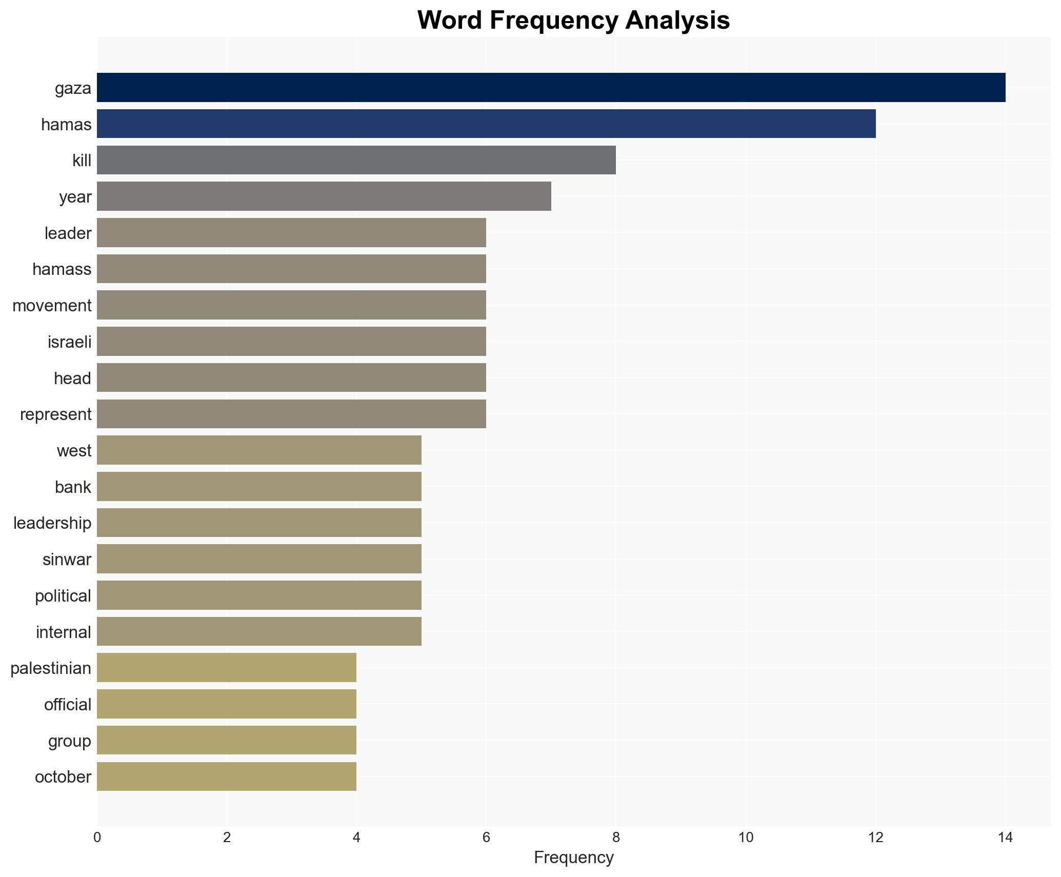 Hamas holds vote to choose new interim leader source tells BBC - Image 3
