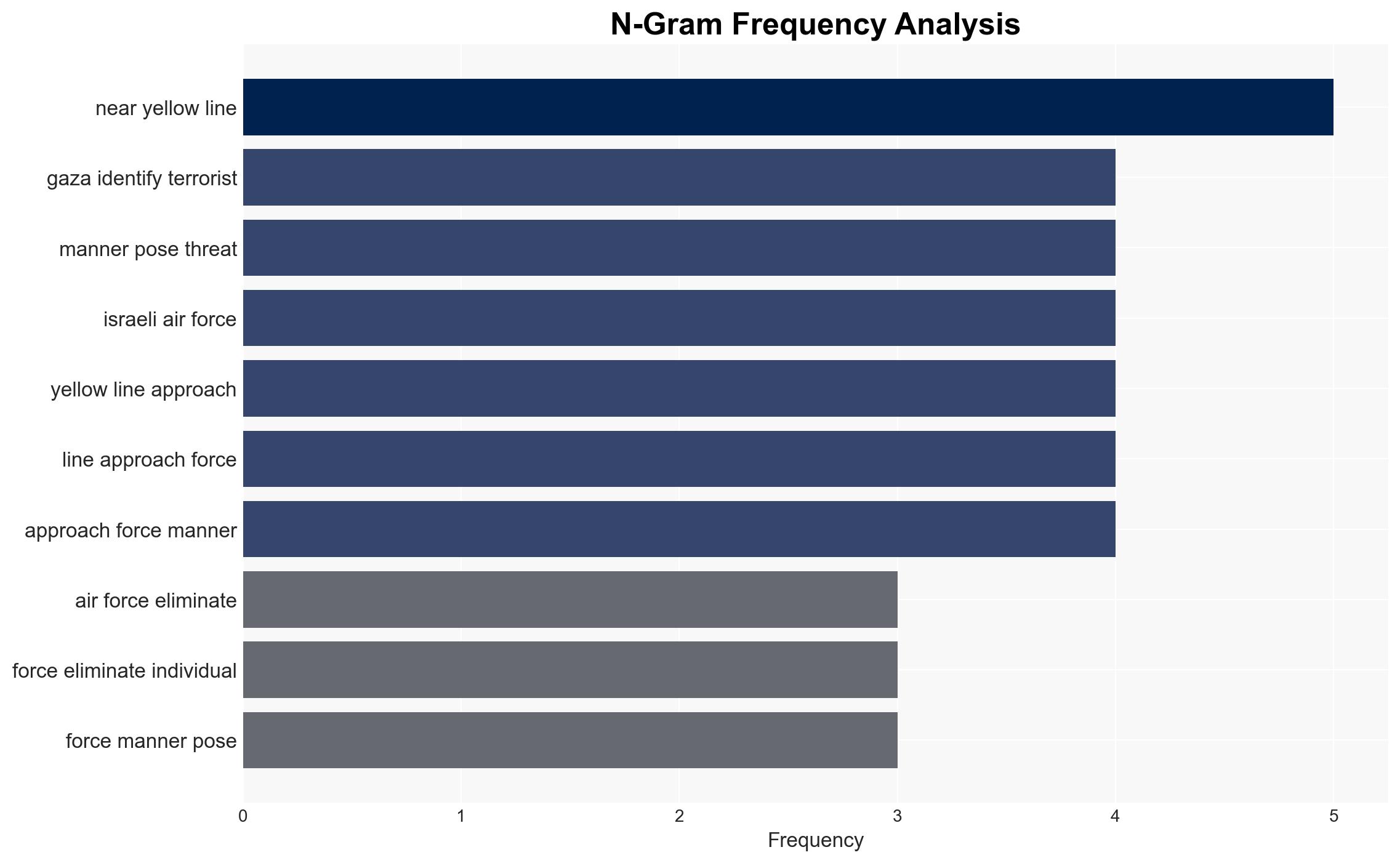 Hamas injures IDF soldier Palestinian terrorists violate Gaza ceasefire 10 times between January 22 and February 4 - Image 4
