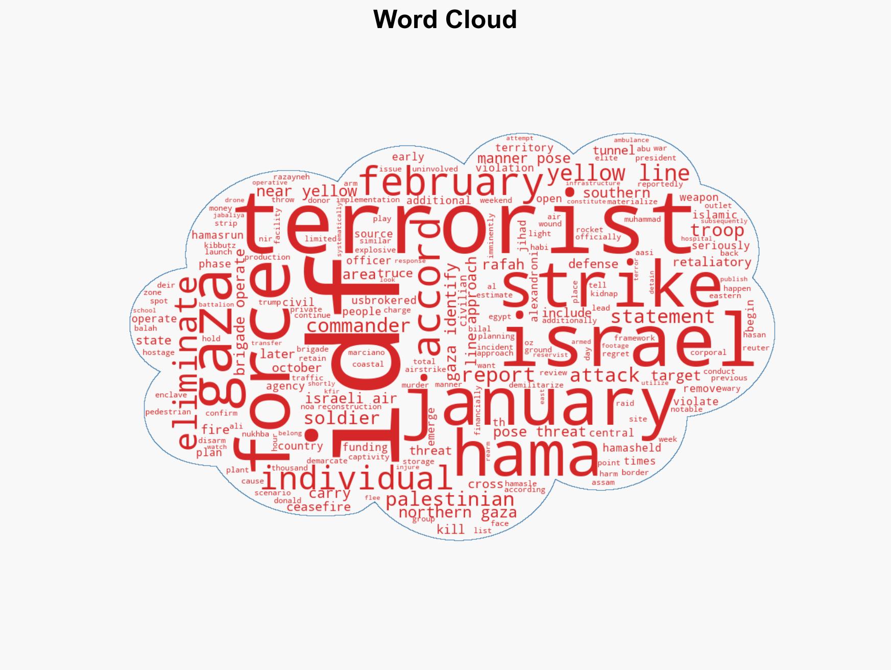 Hamas injures IDF soldier Palestinian terrorists violate Gaza ceasefire 10 times between January 22 and February 4 - Image 1