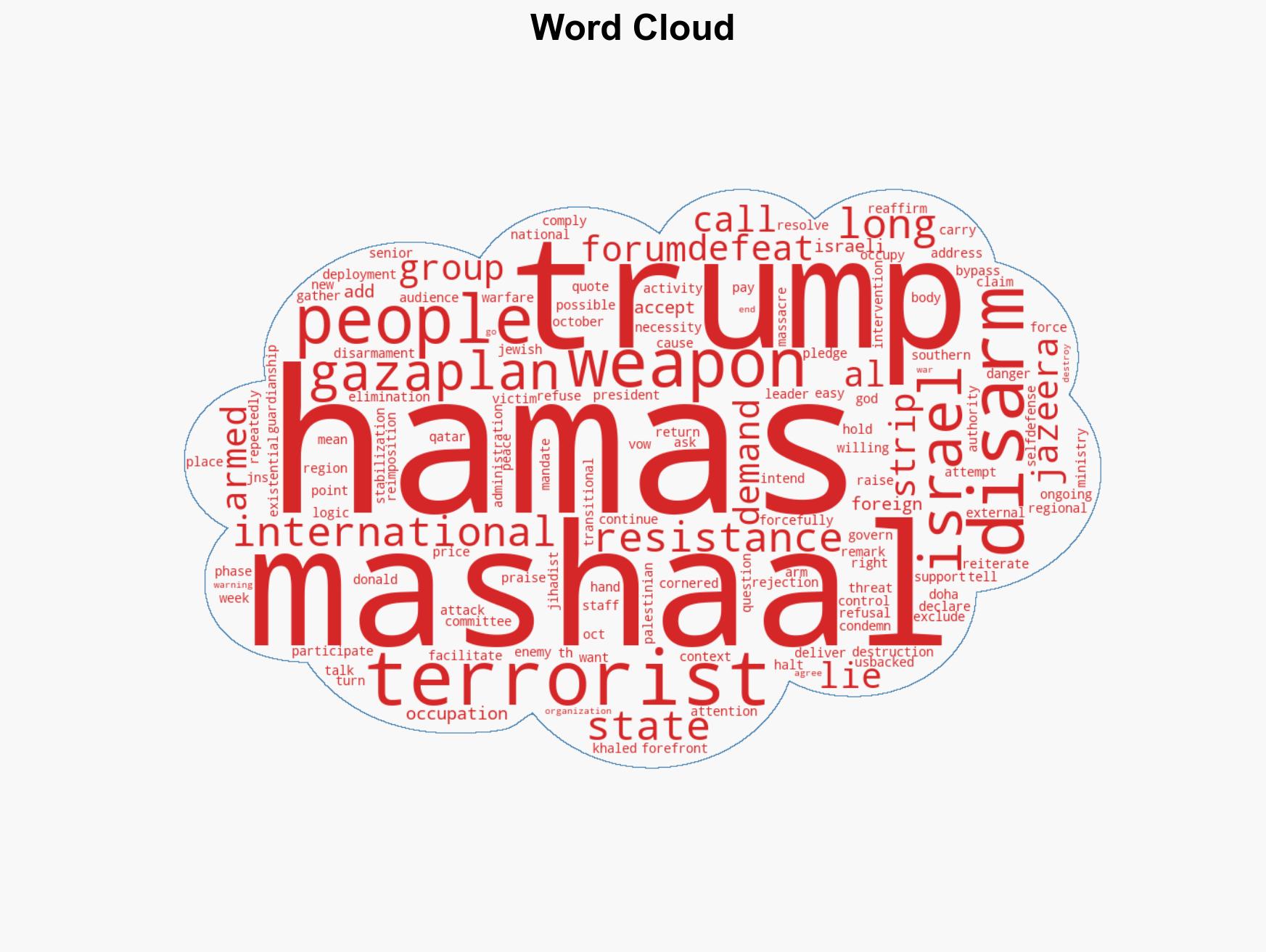 Hamas leader Mashaal rejects Trump disarmament plan - Image 1